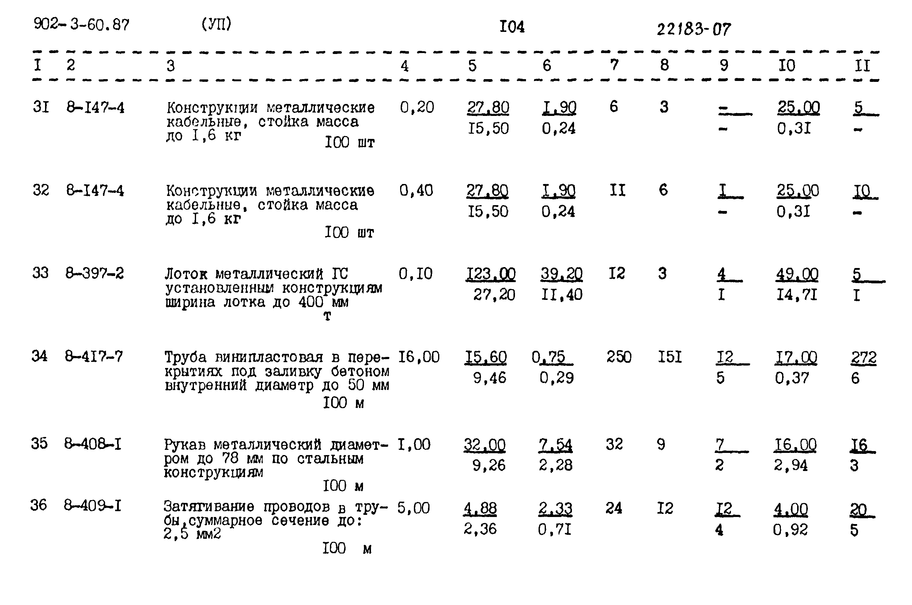 Типовой проект 902-3-60.87