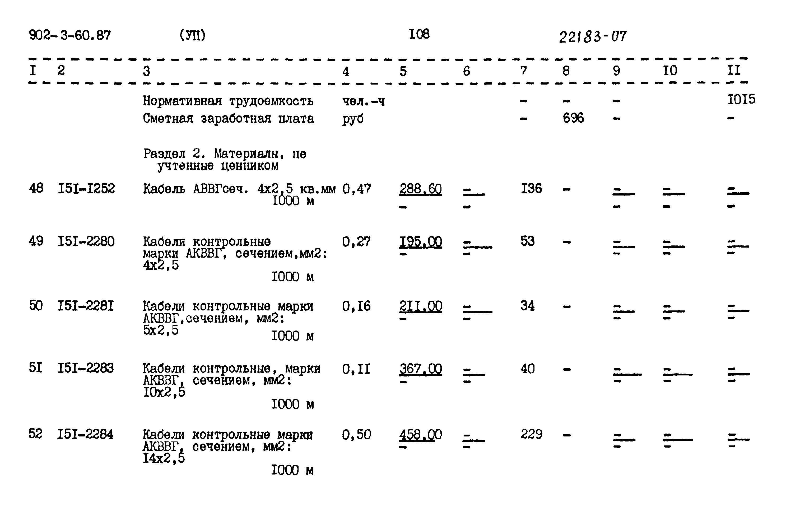 Типовой проект 902-3-60.87