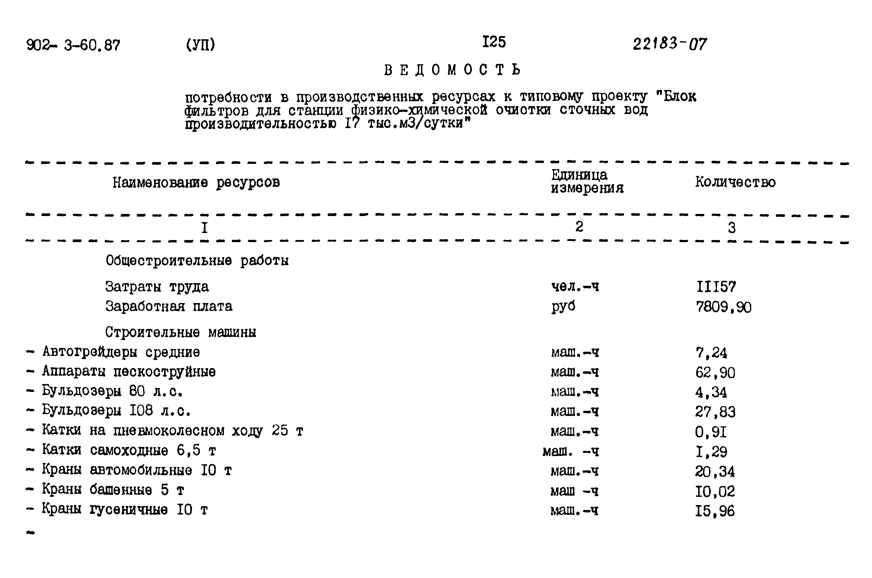 Типовой проект 902-3-60.87