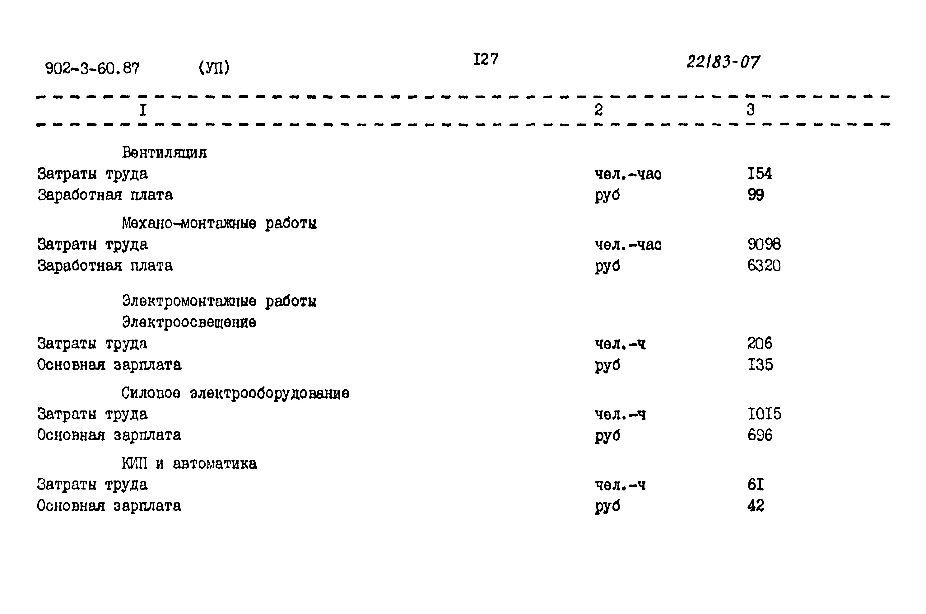 Типовой проект 902-3-60.87