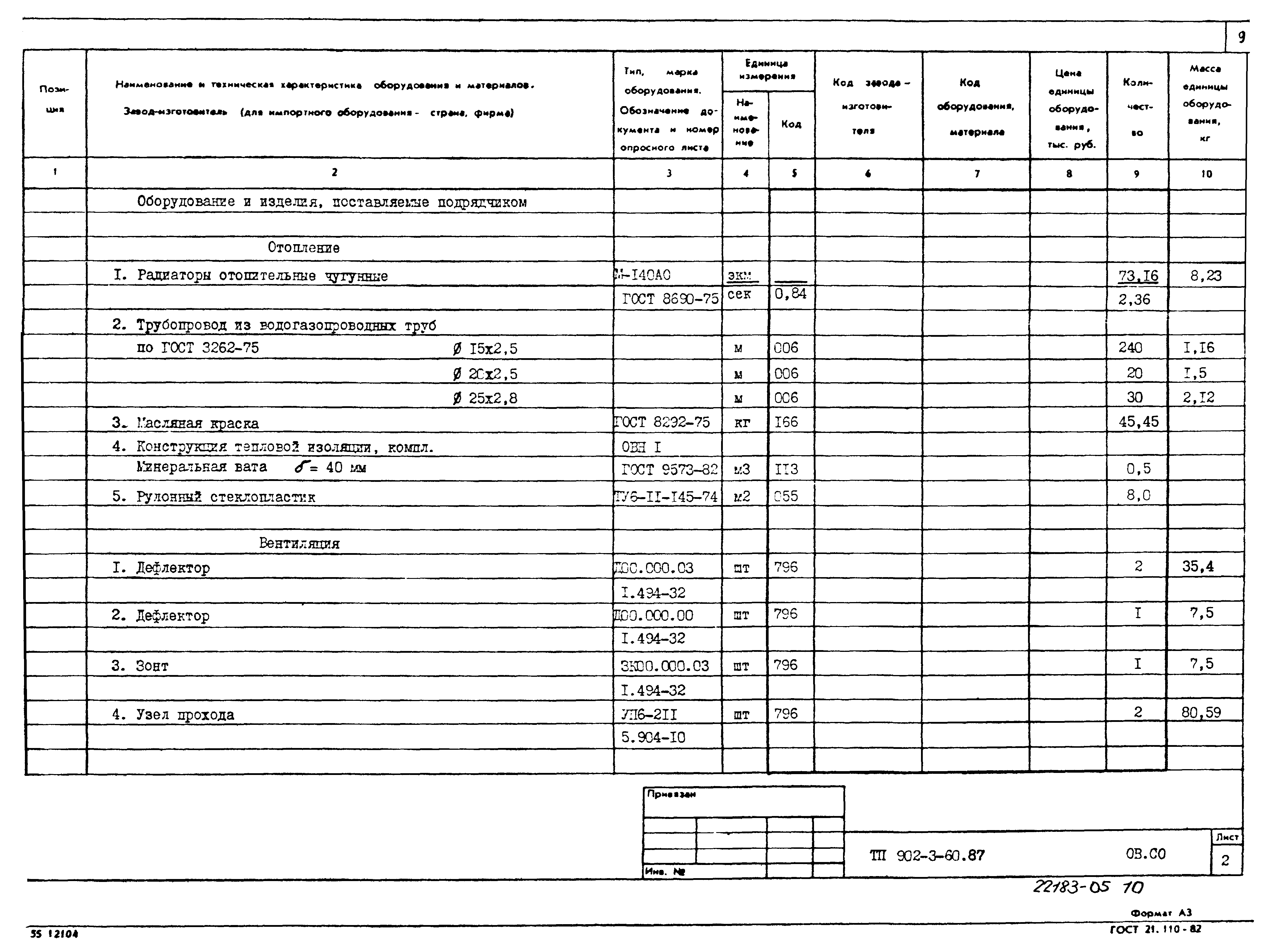 Типовой проект 902-3-60.87
