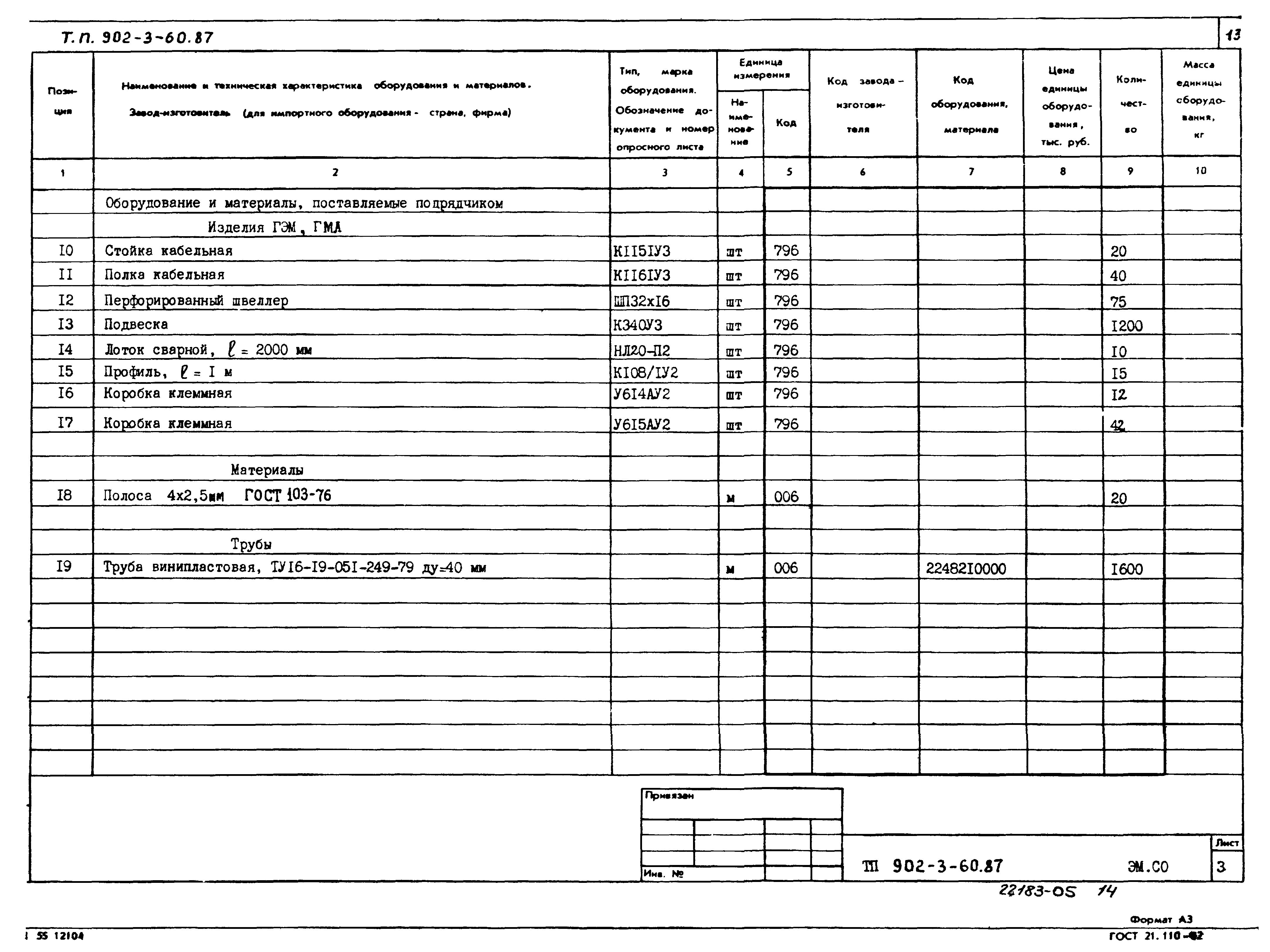 Типовой проект 902-3-60.87