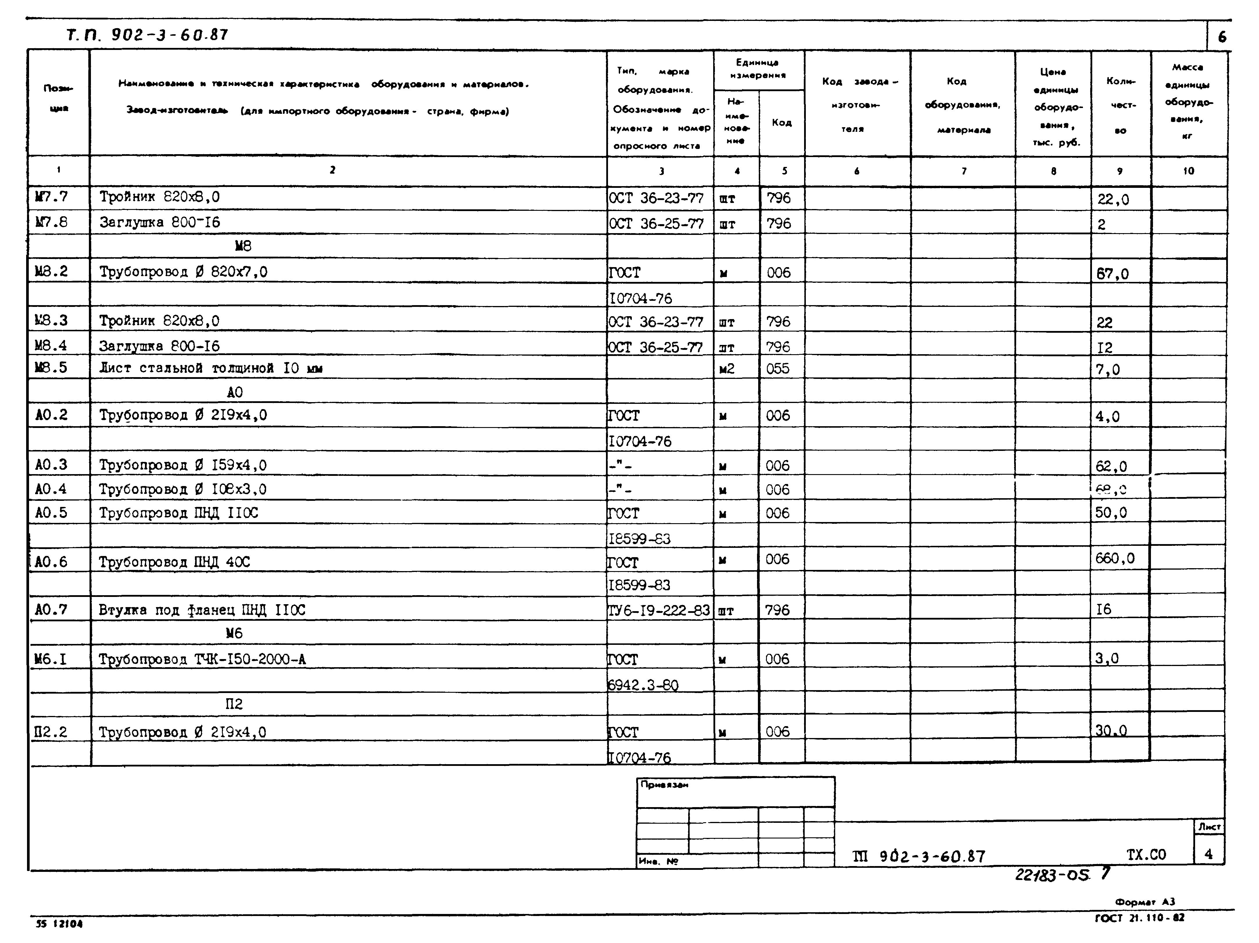 Типовой проект 902-3-60.87