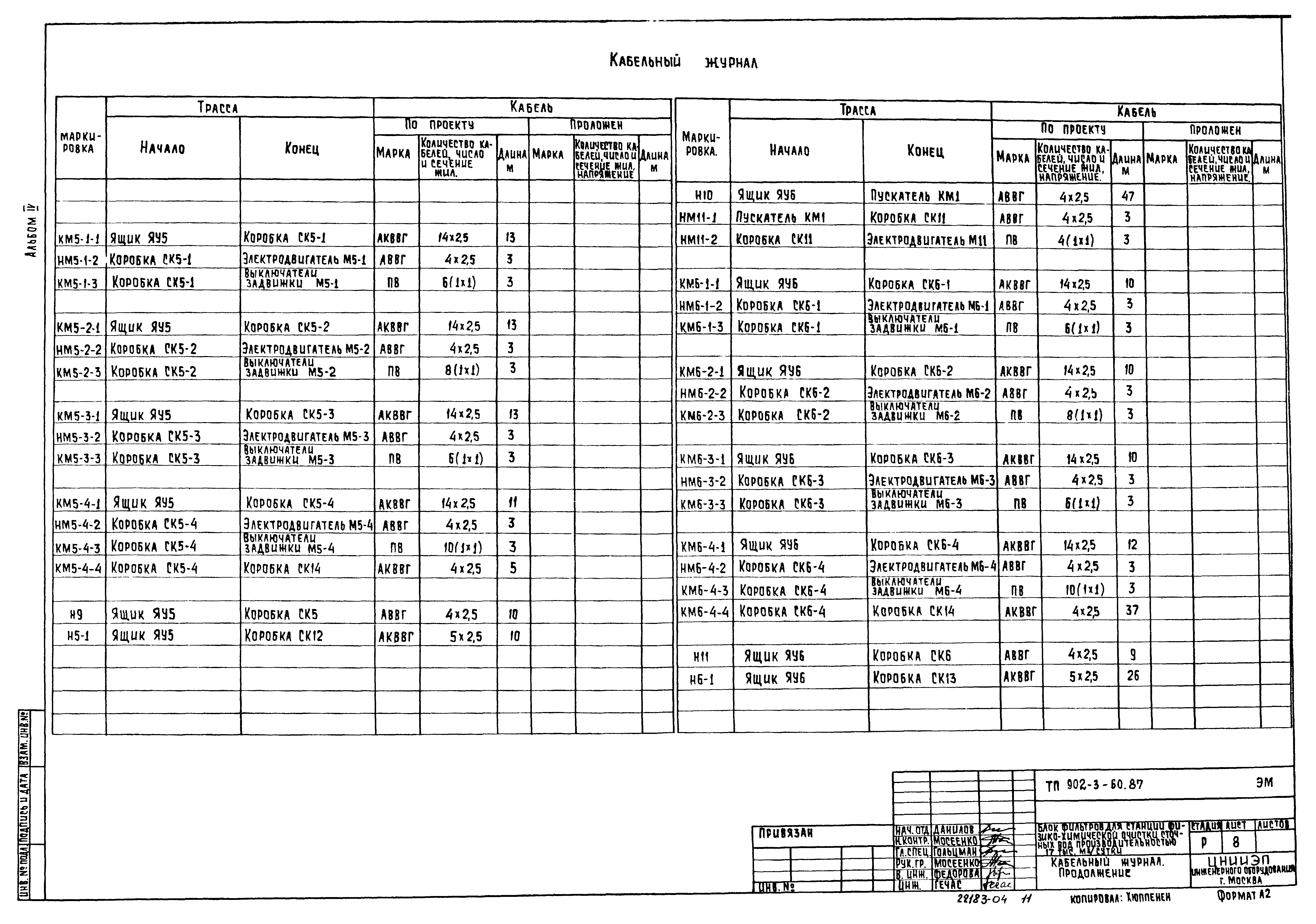 Типовой проект 902-3-60.87