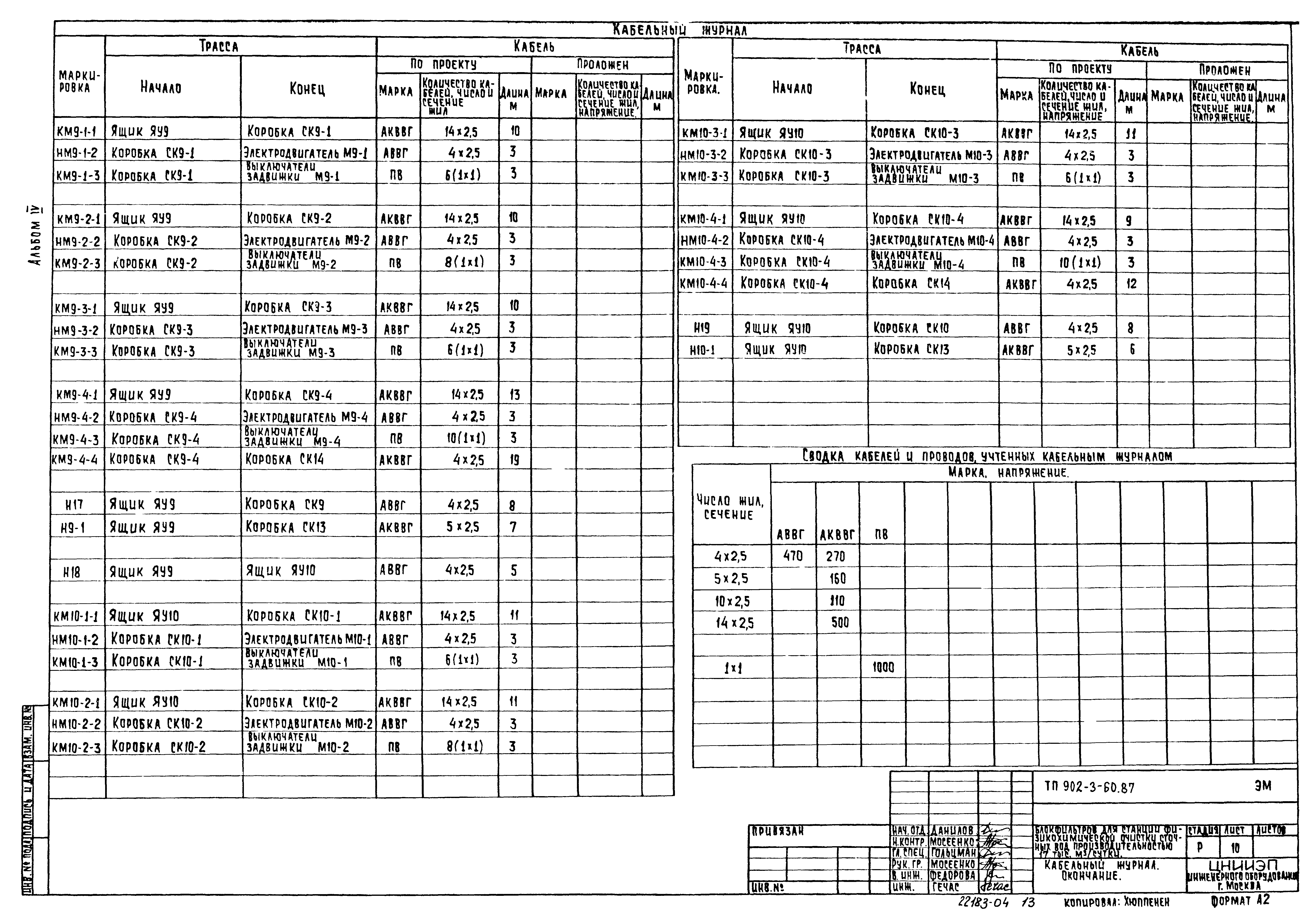 Типовой проект 902-3-60.87