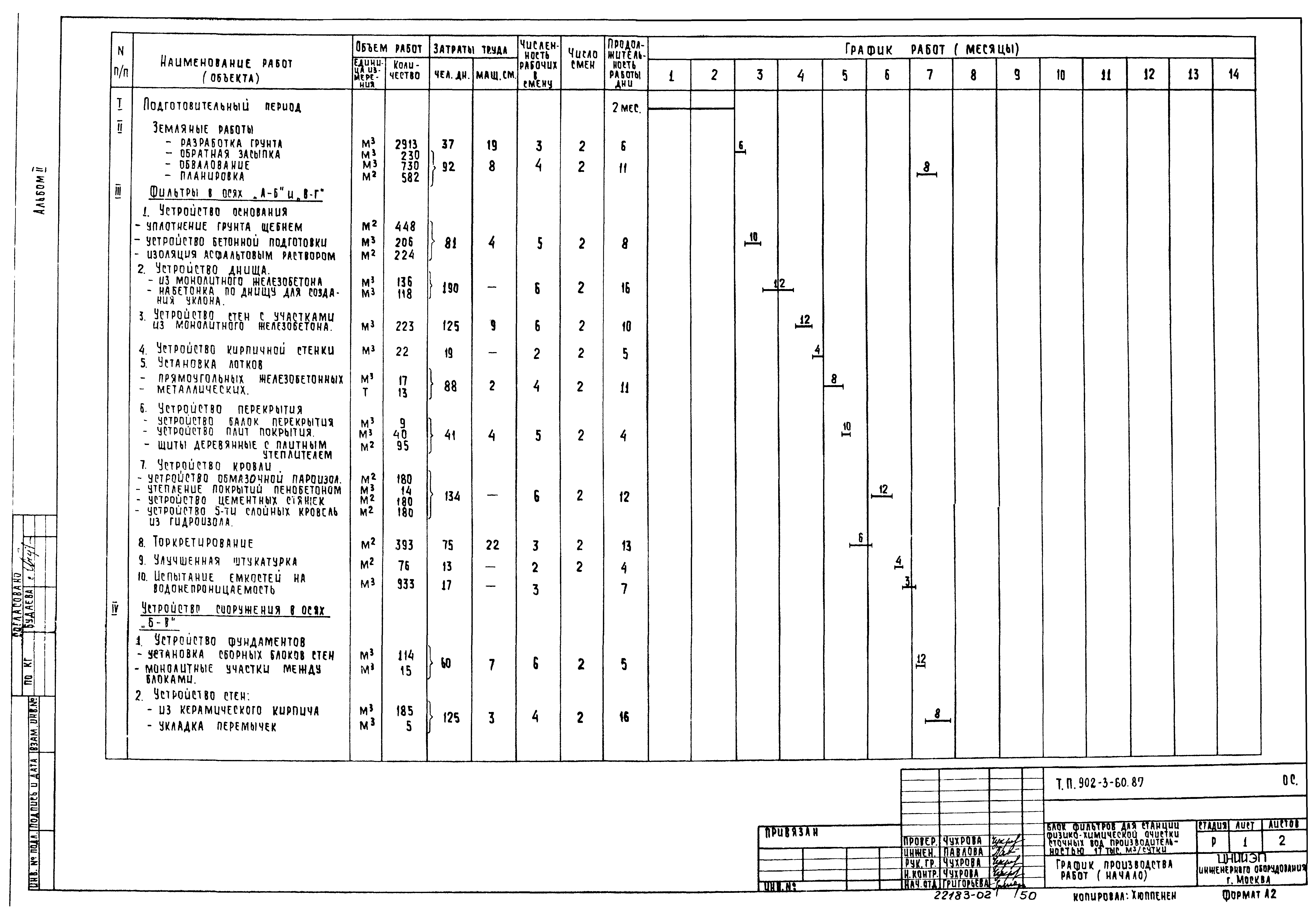 Типовой проект 902-3-60.87