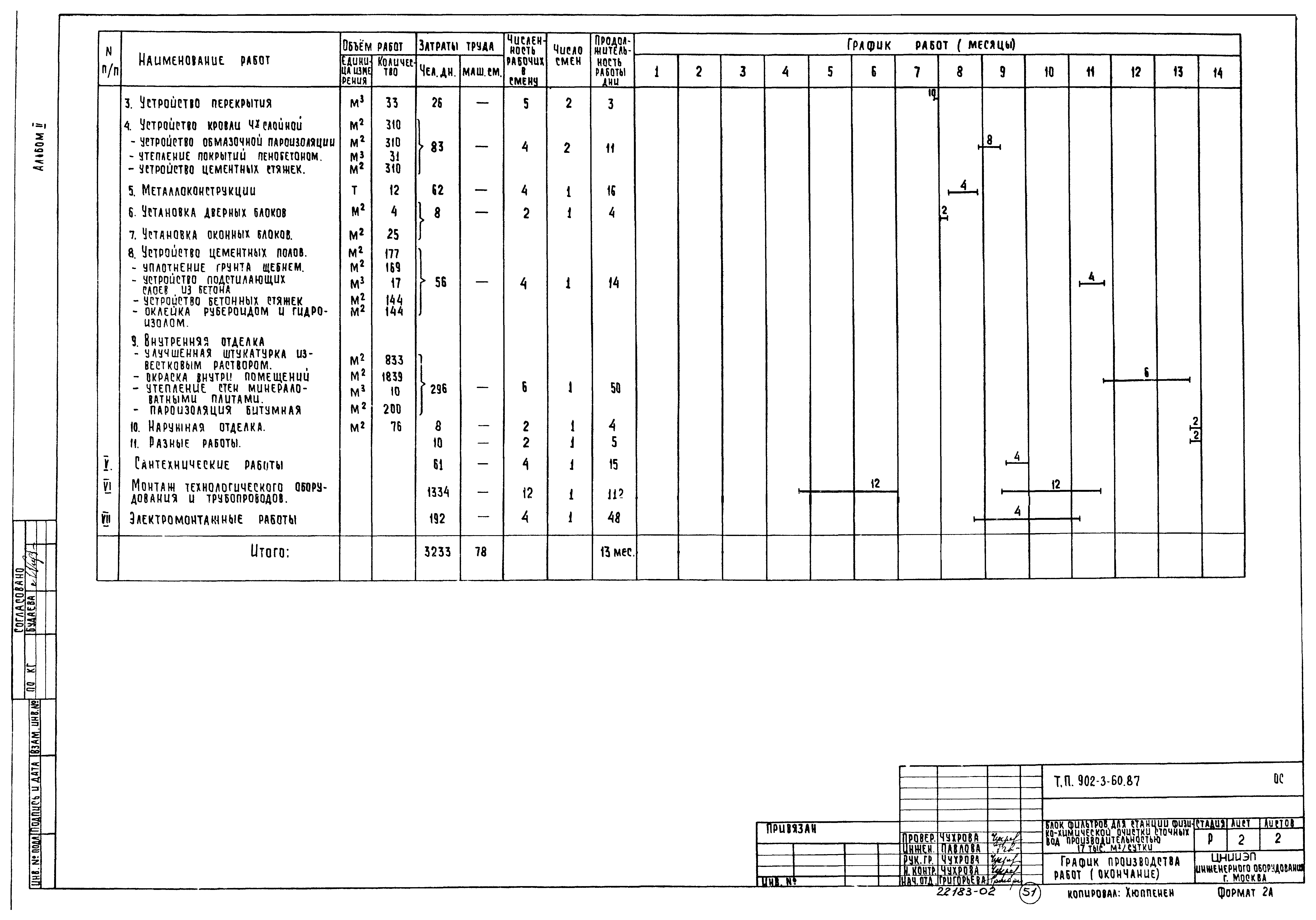 Типовой проект 902-3-60.87