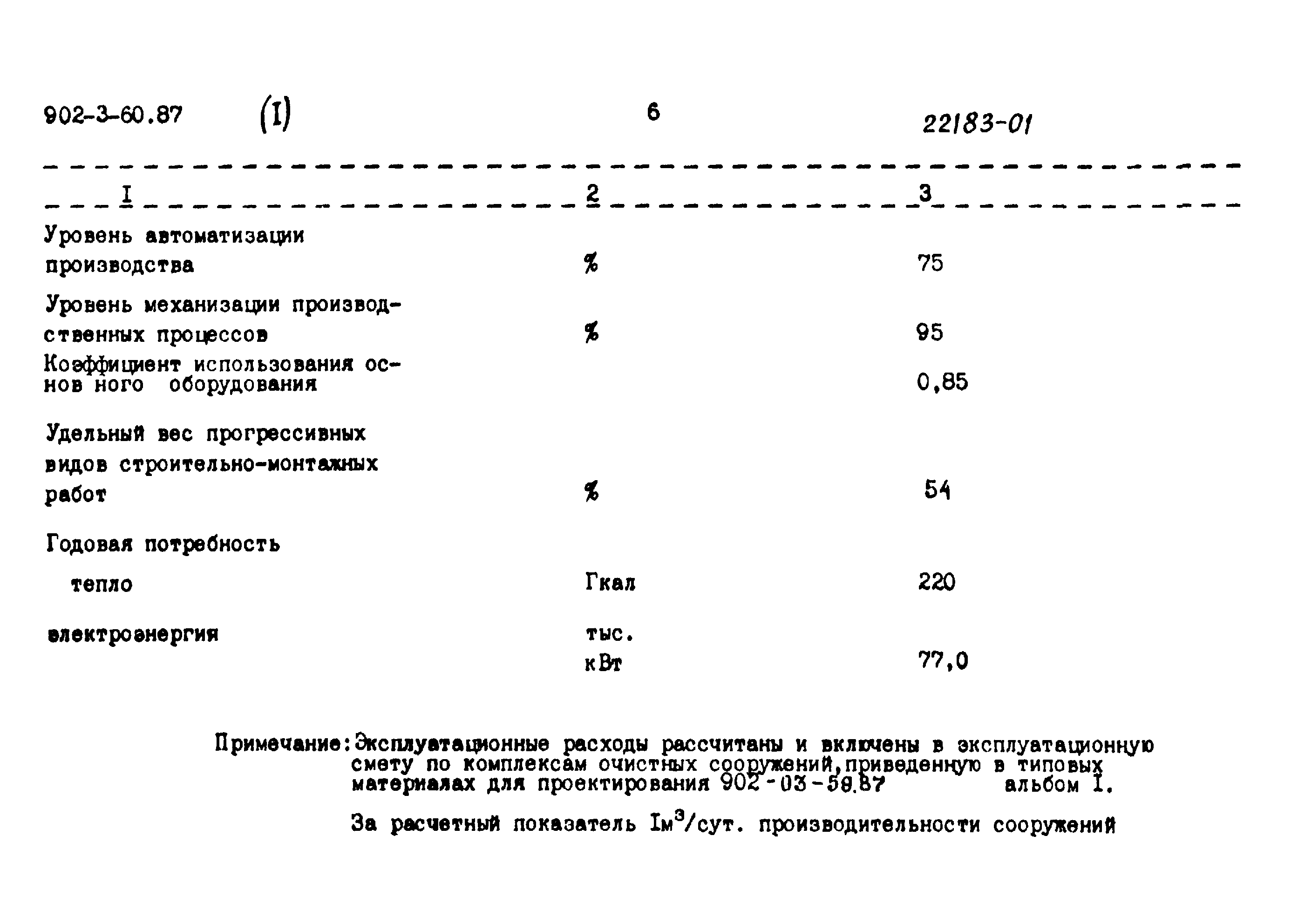 Типовой проект 902-3-60.87