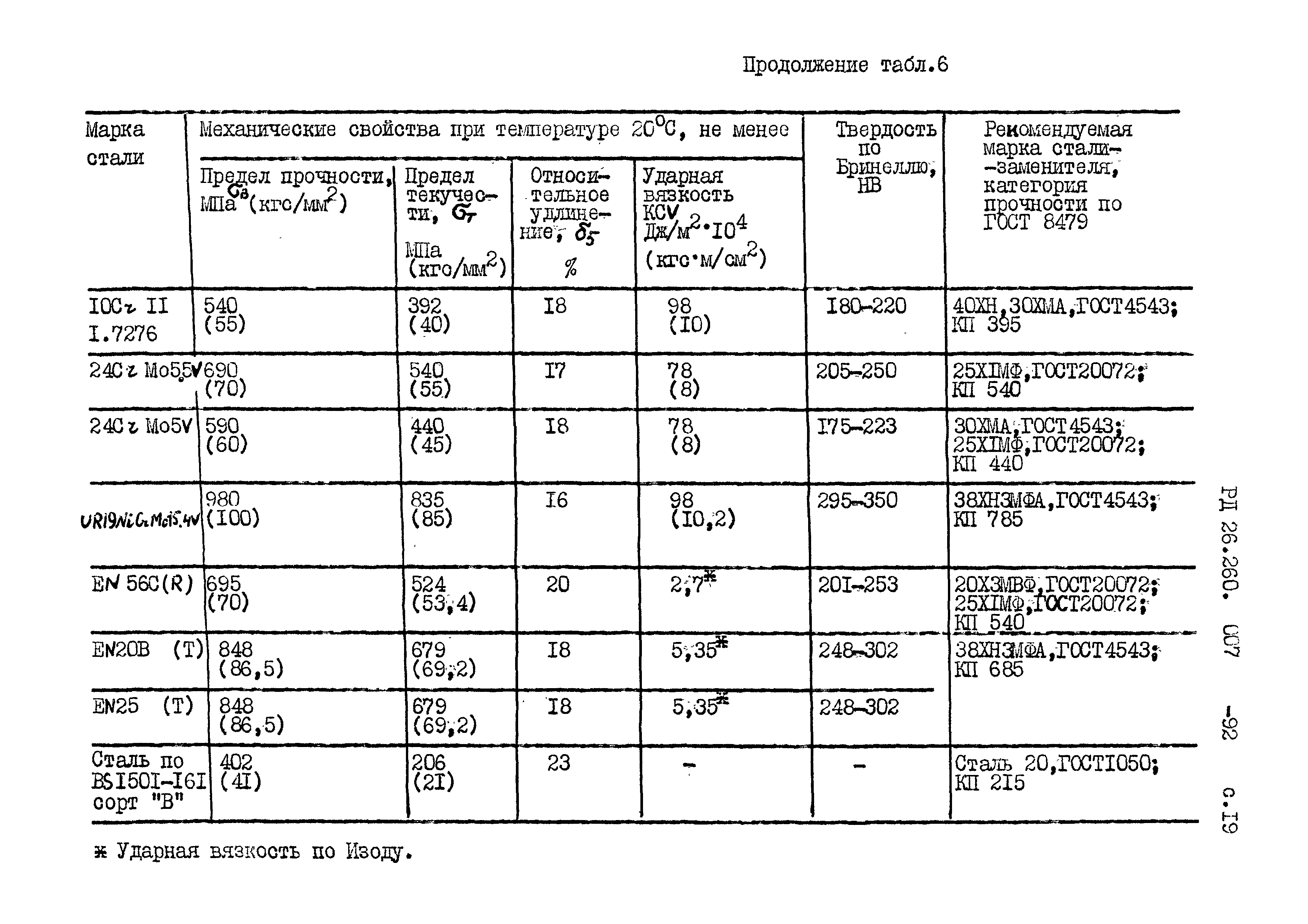 РД 26.260.007-92