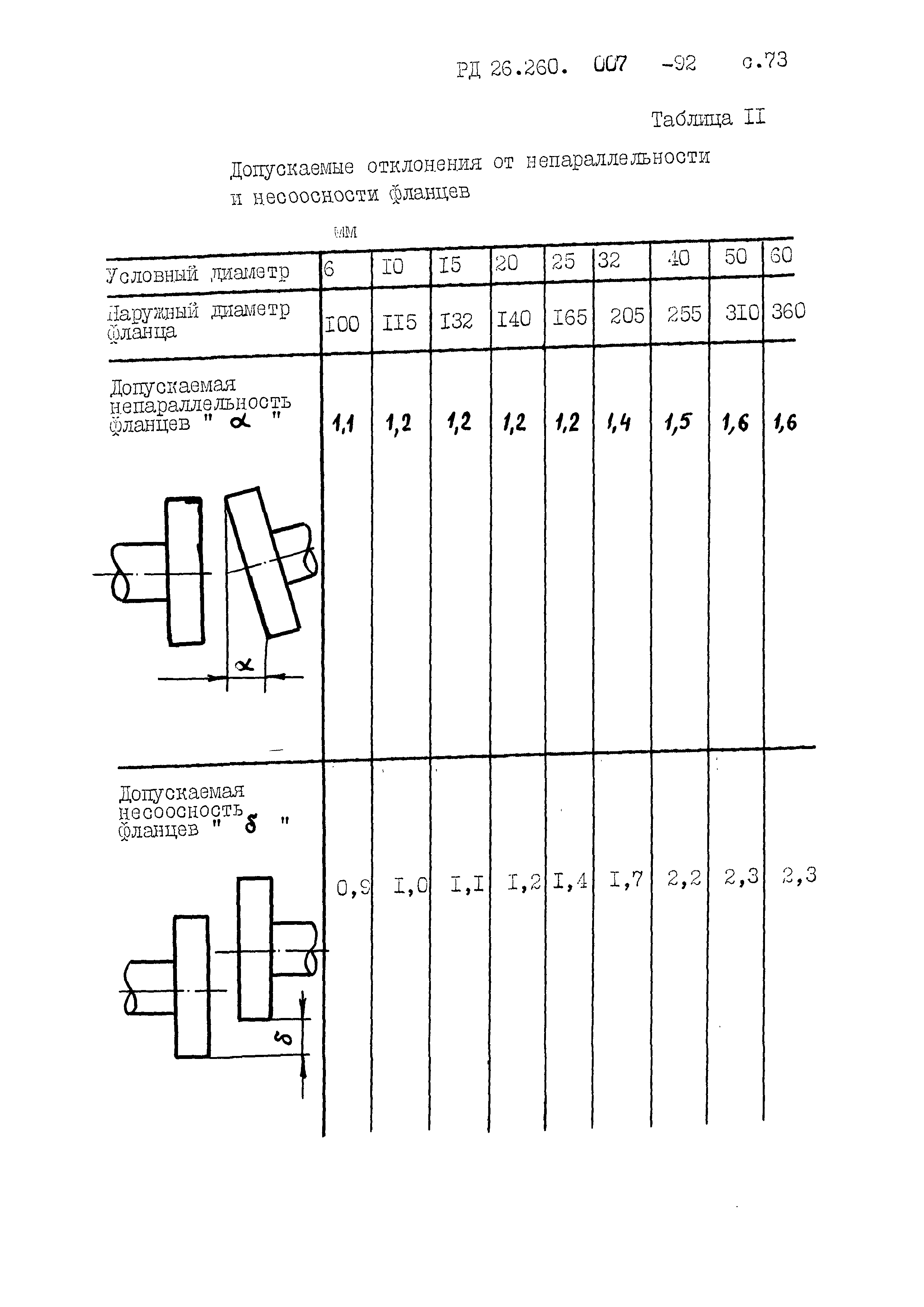 РД 26.260.007-92