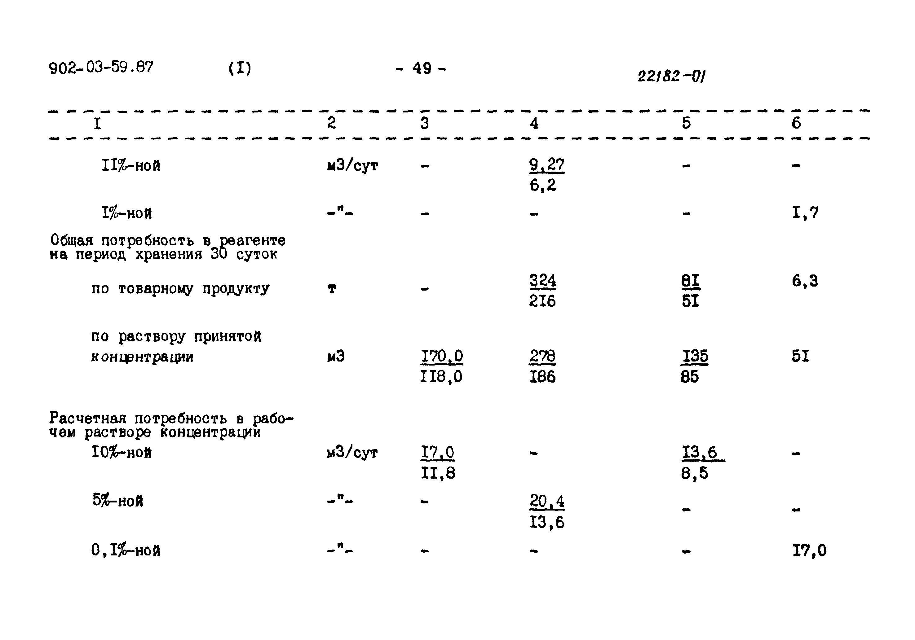 Типовые материалы для проектирования 902-03-59.87