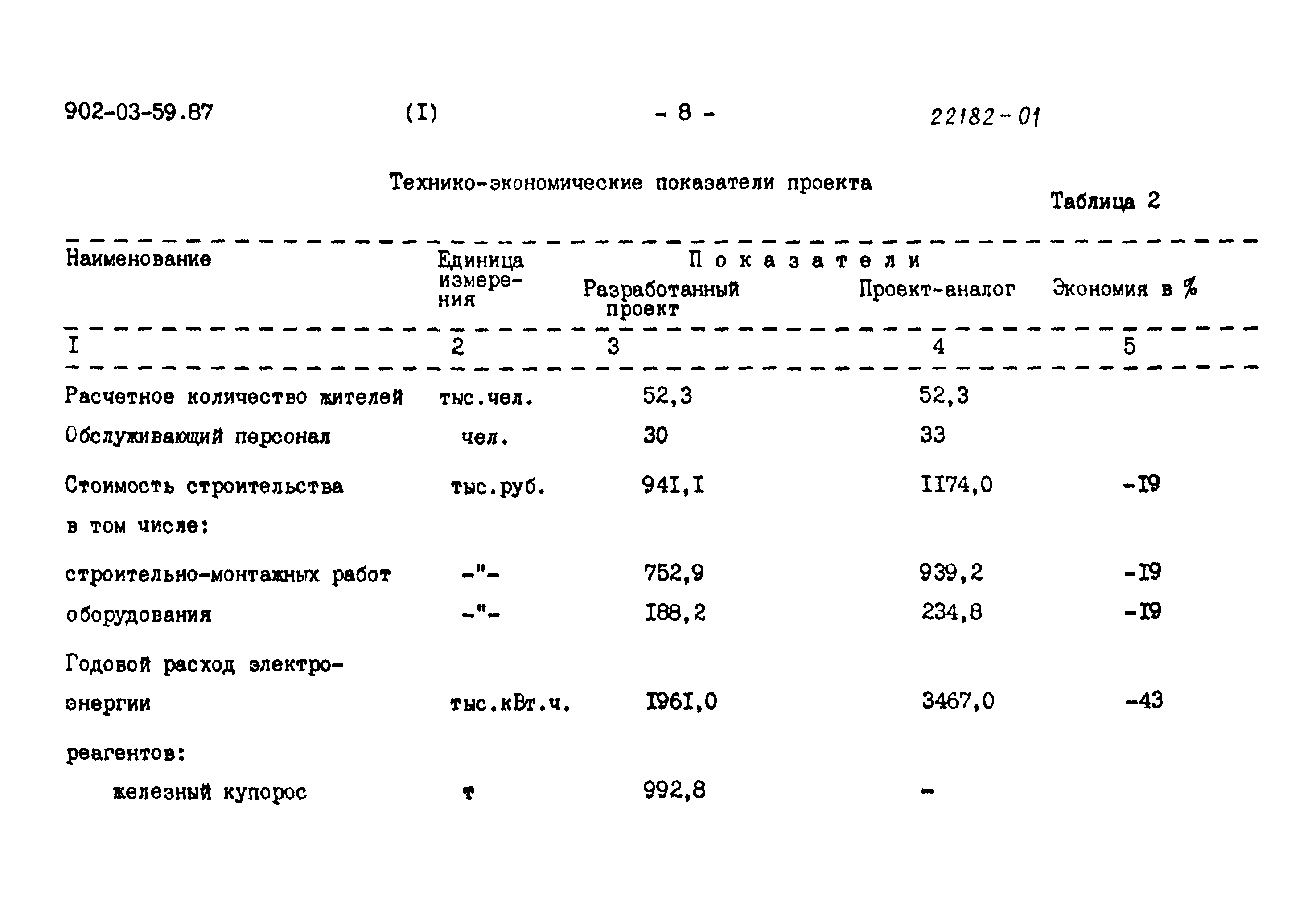 Типовые материалы для проектирования 902-03-59.87