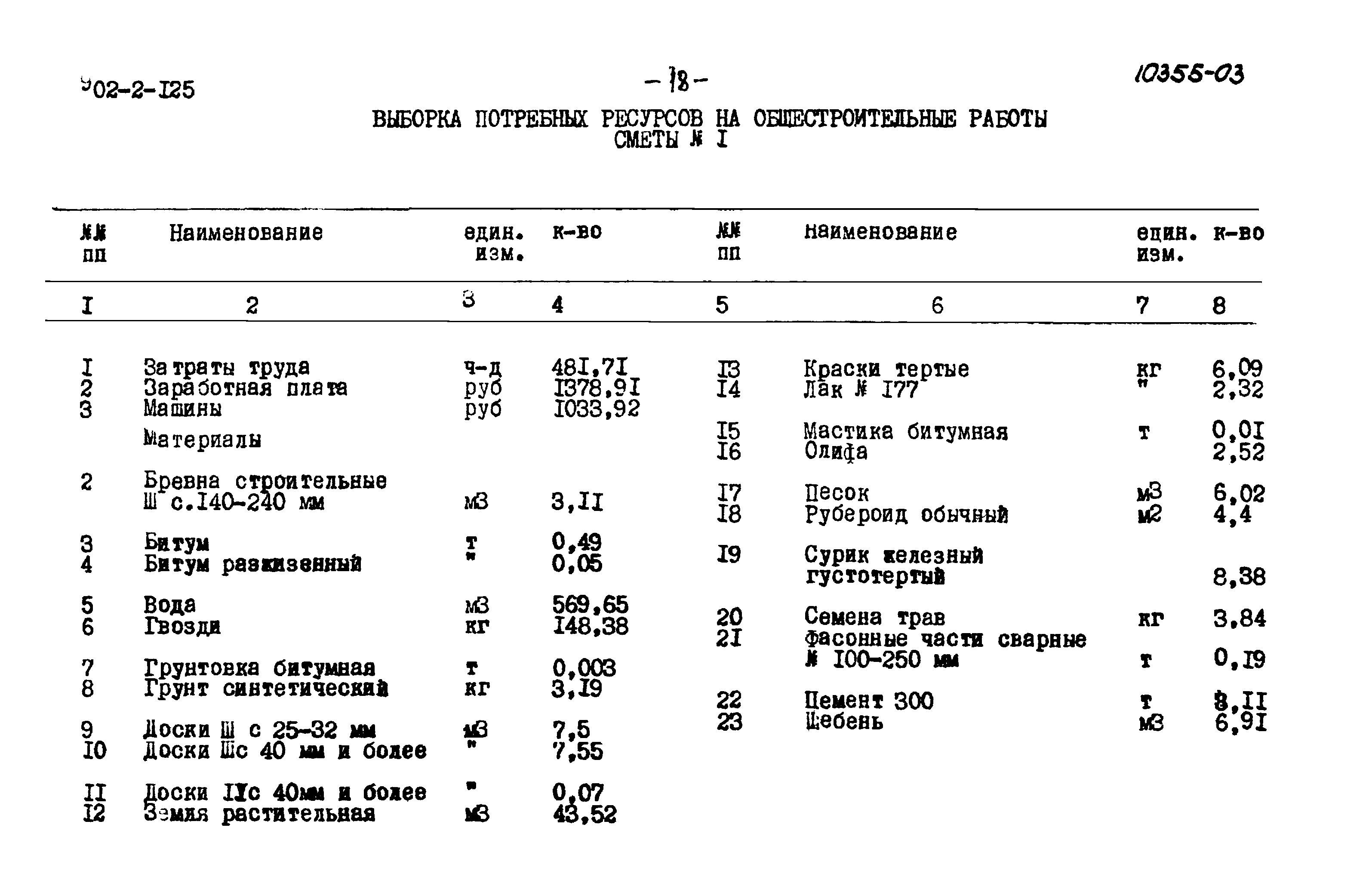 Типовой проект 902-2-125