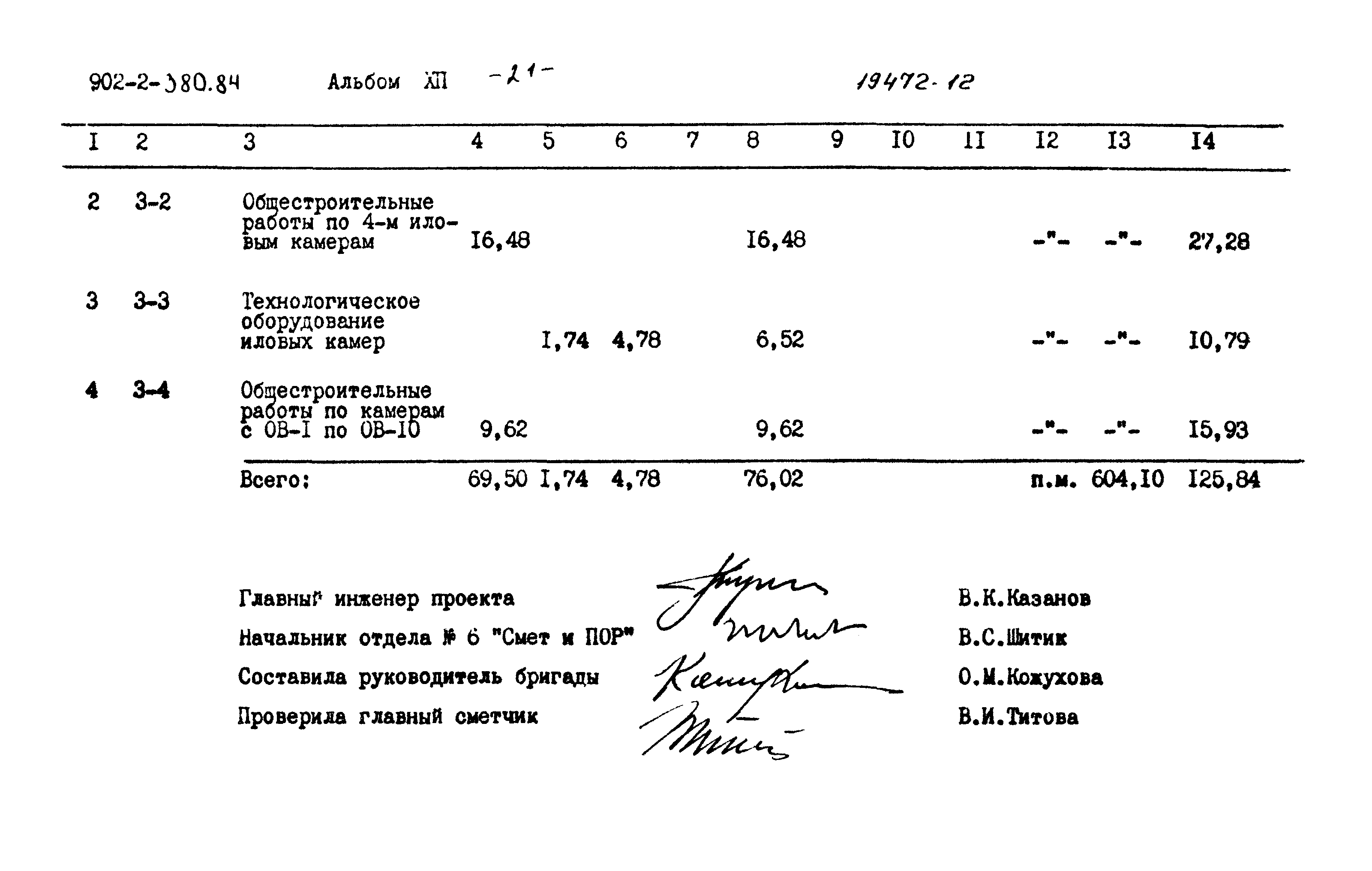 Типовой проект 902-2-380.84