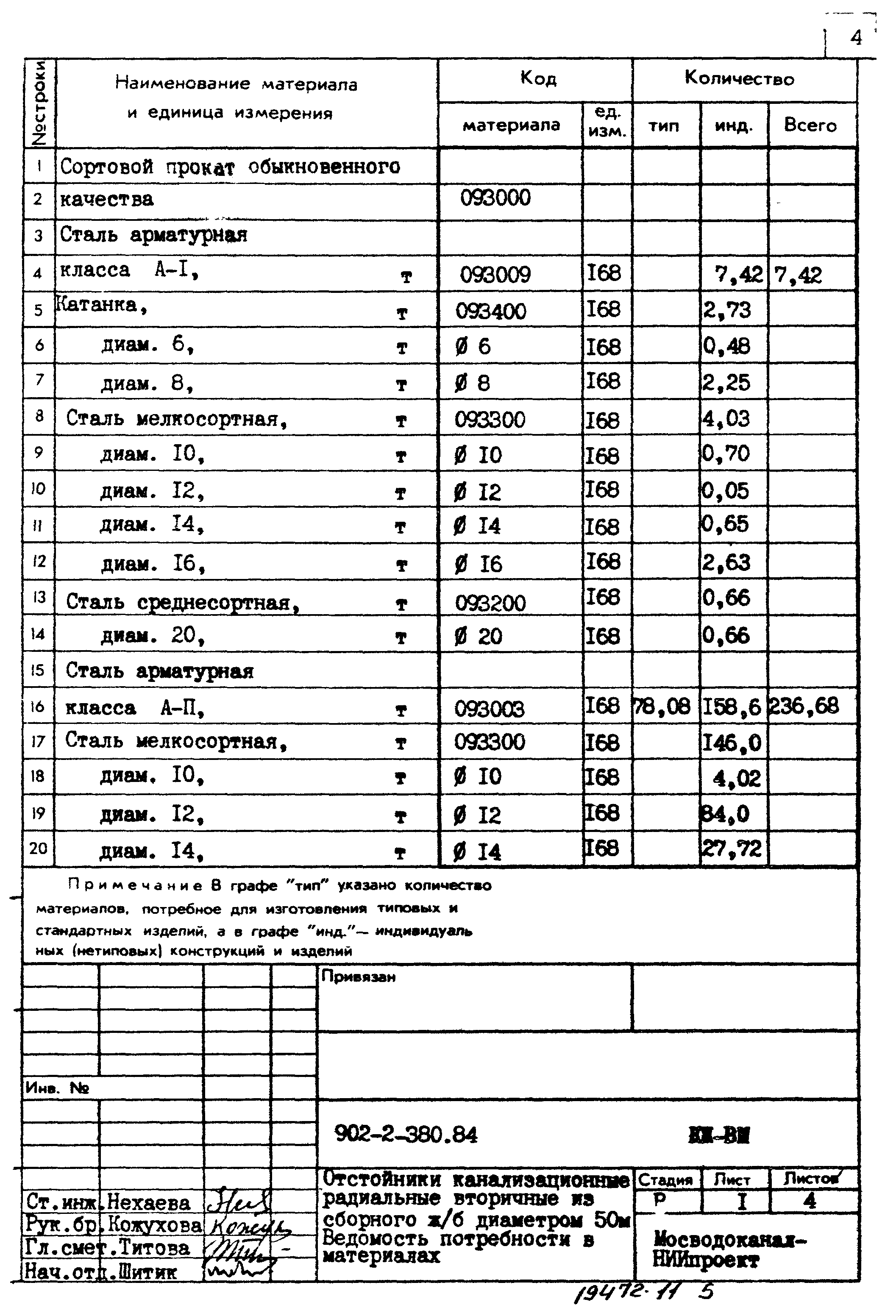 Типовой проект 902-2-380.84