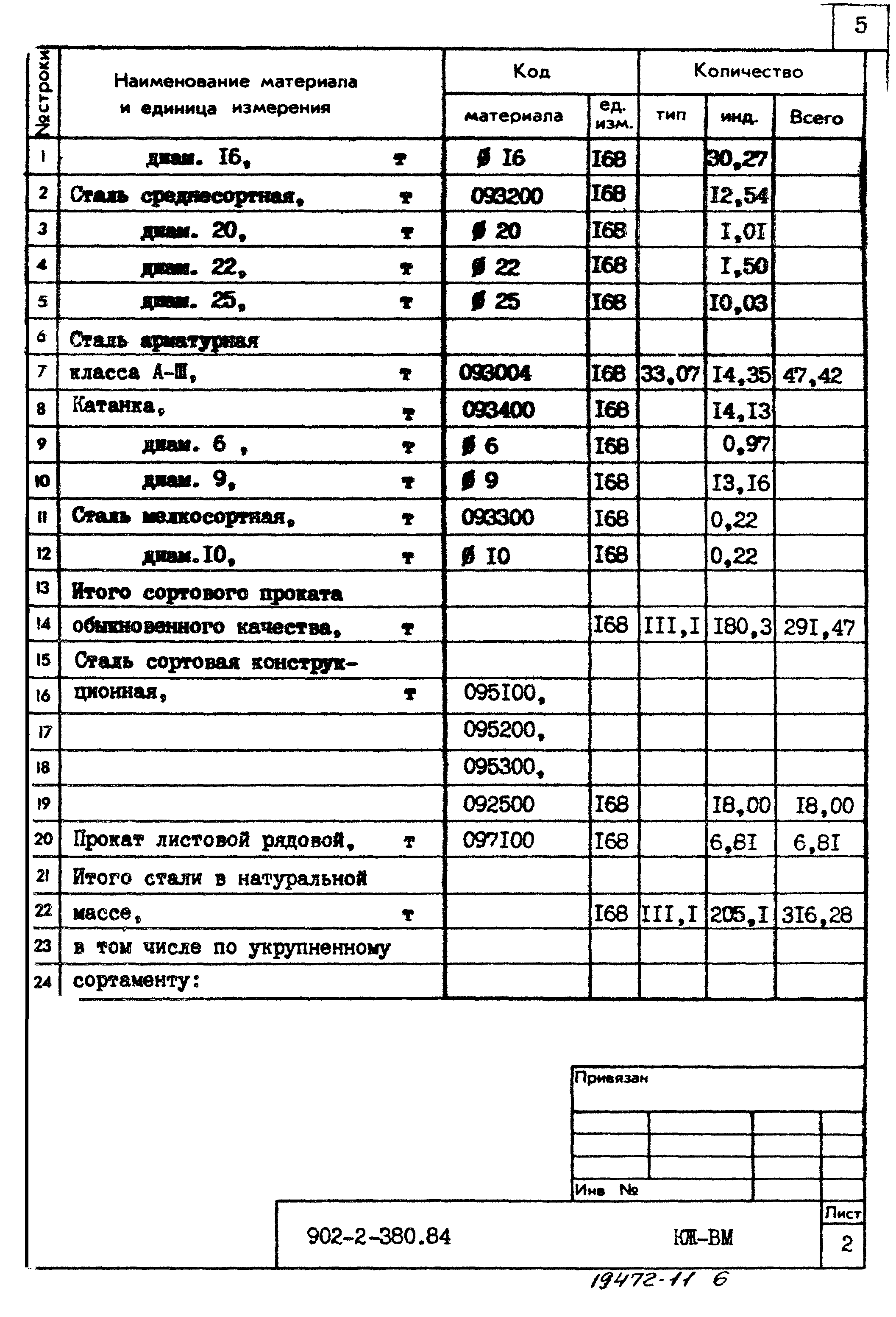 Типовой проект 902-2-380.84