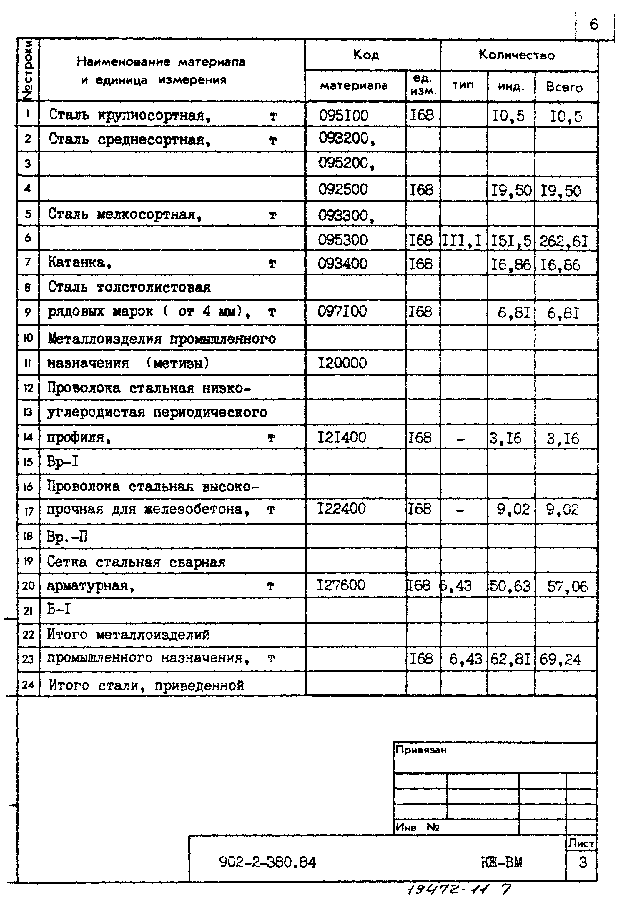 Типовой проект 902-2-380.84