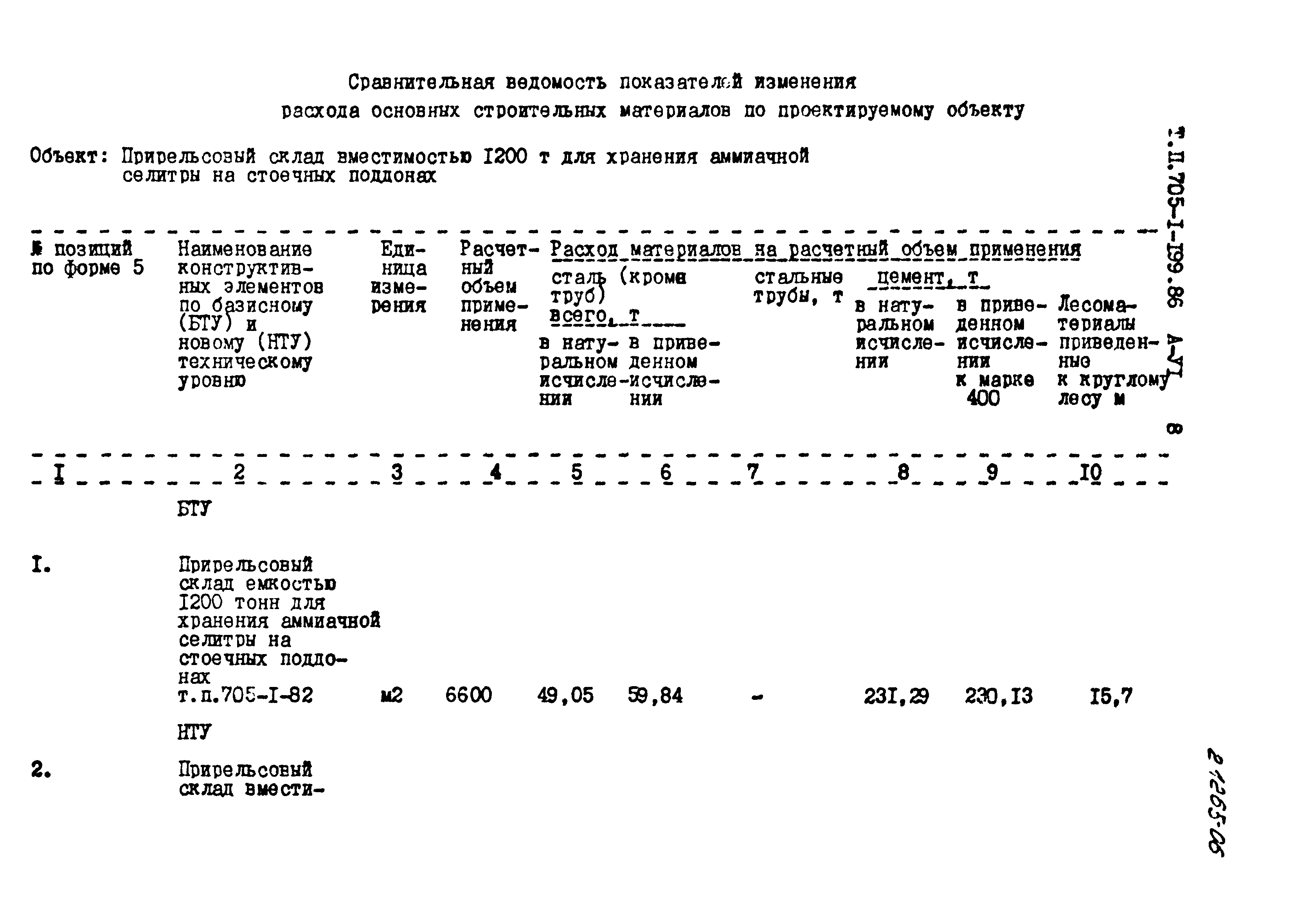 Типовой проект 705-1-199.86