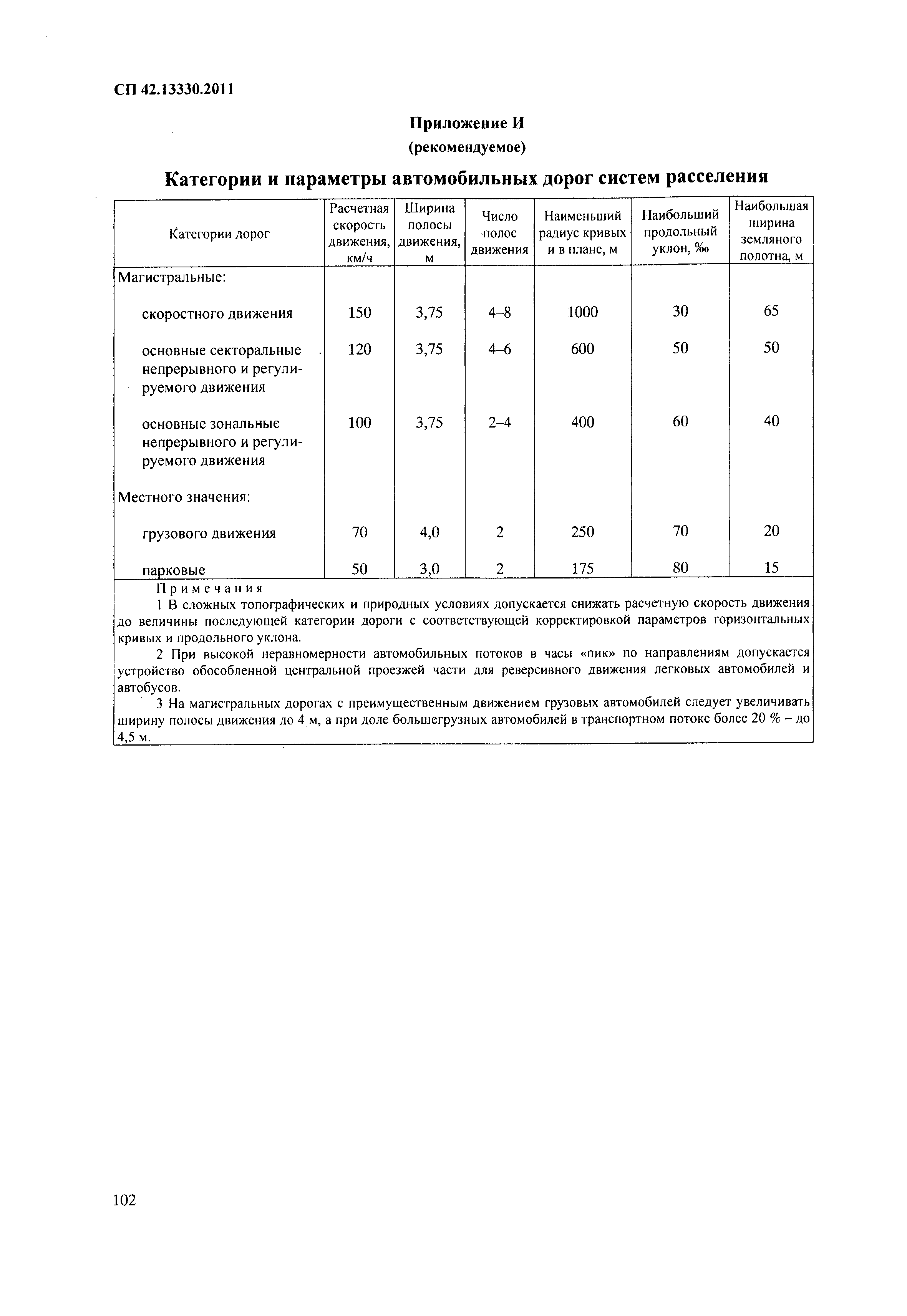 Сводом правил 42.13330 2011