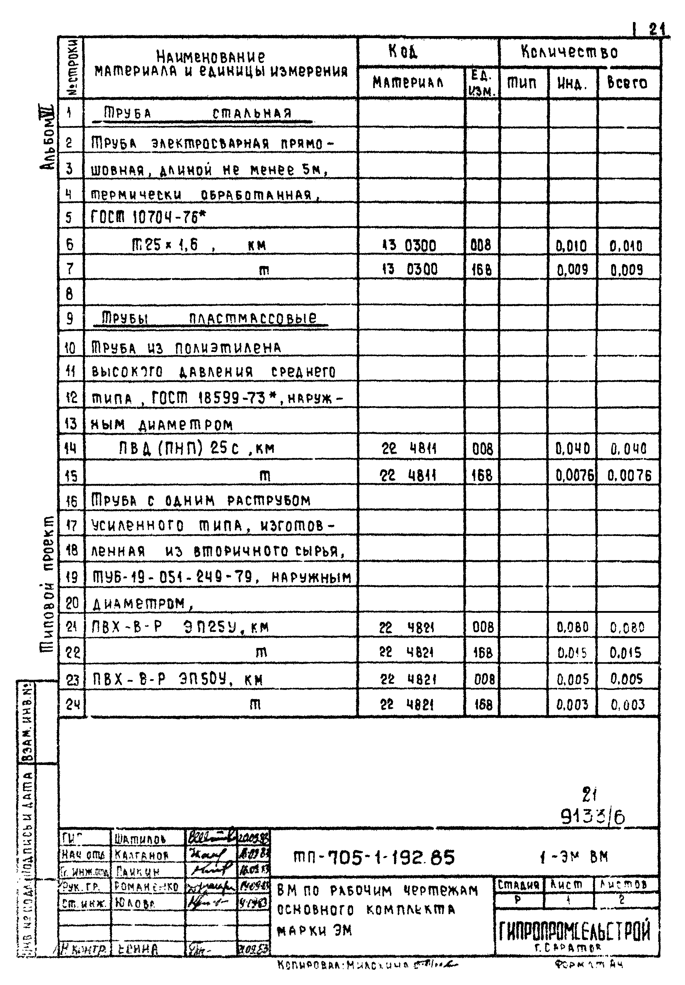 Типовой проект 705-1-192.85