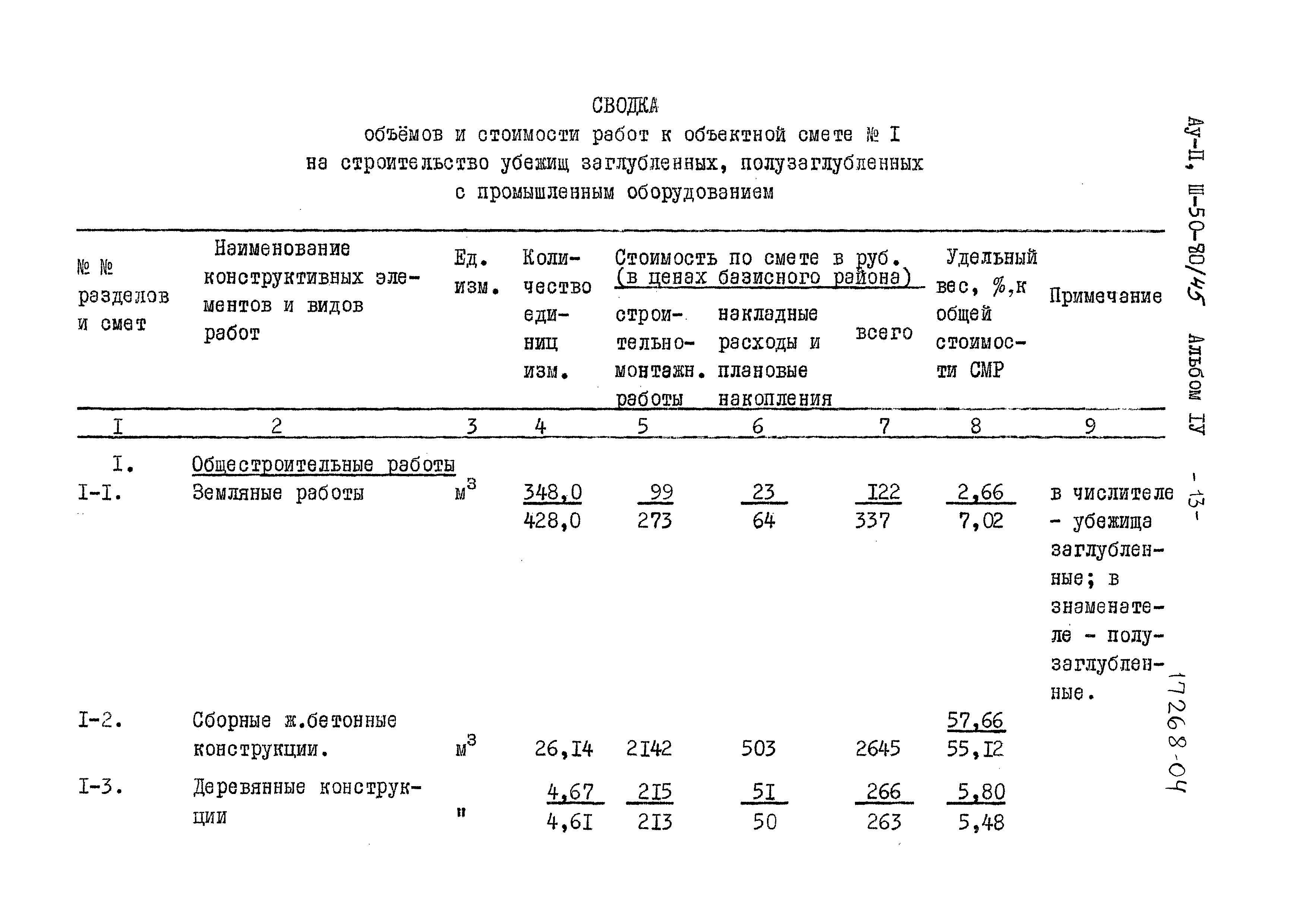 Типовой проект Ау-II,III-50-80/45