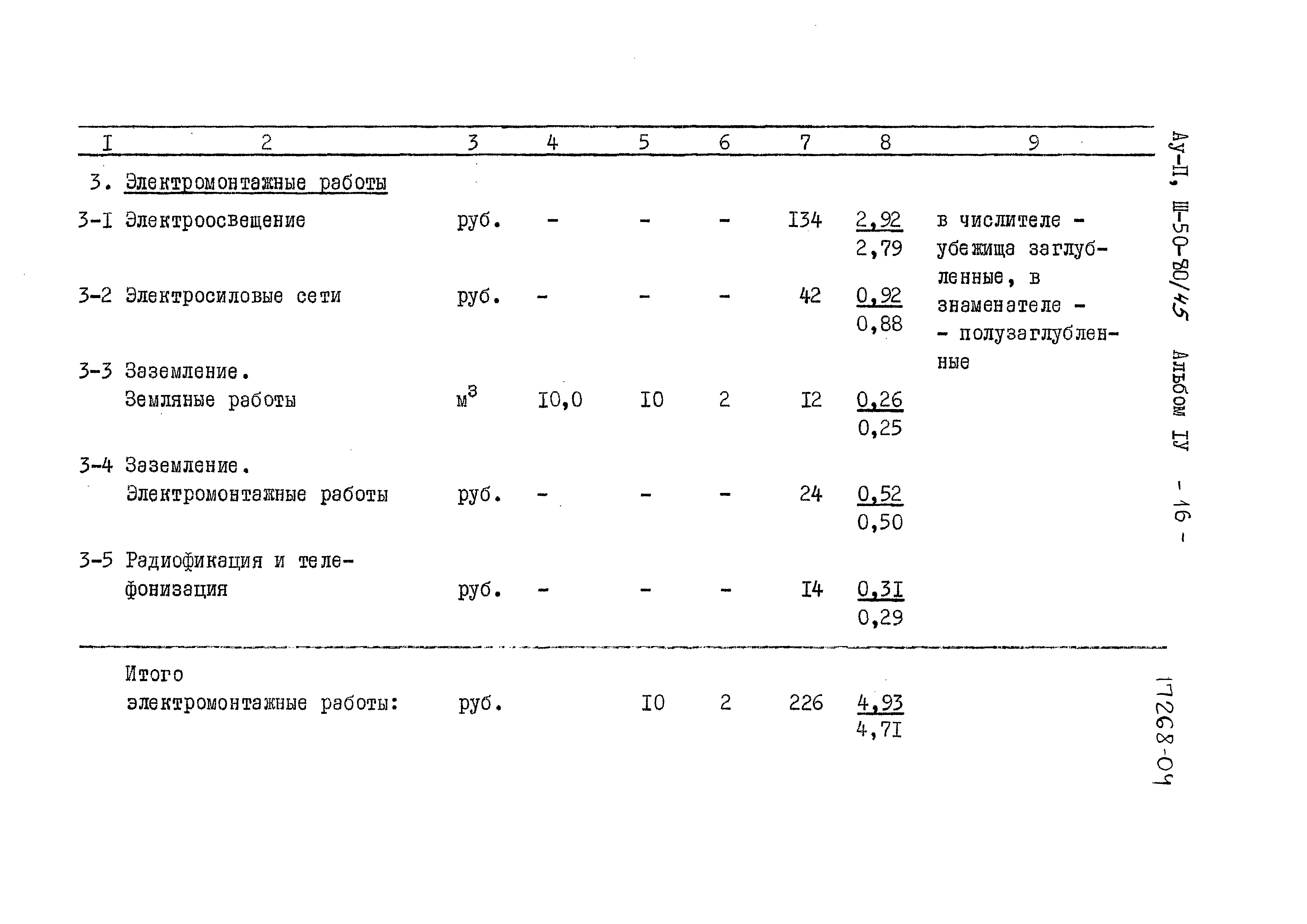 Типовой проект Ау-II,III-50-80/45