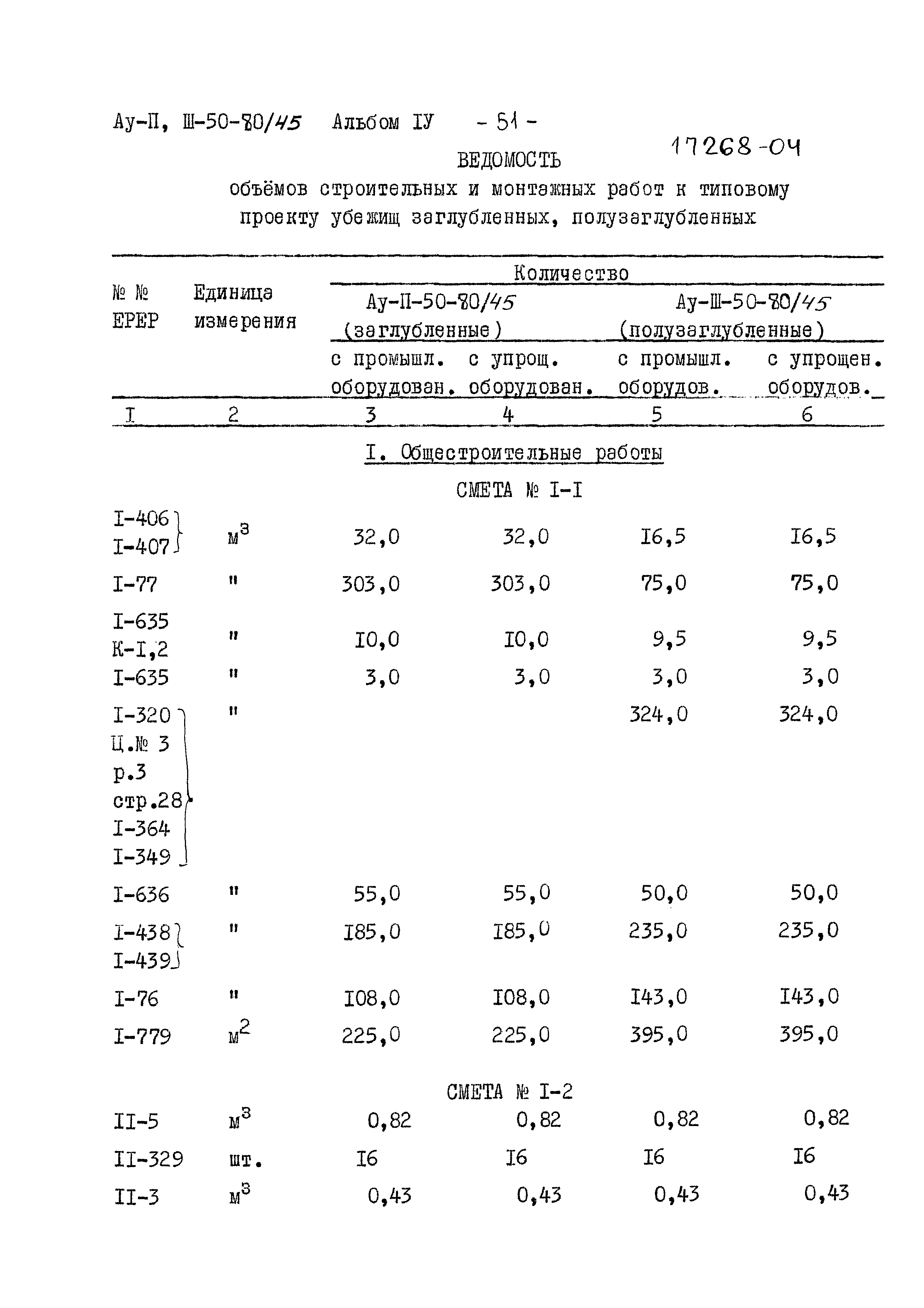 Типовой проект Ау-II,III-50-80/45