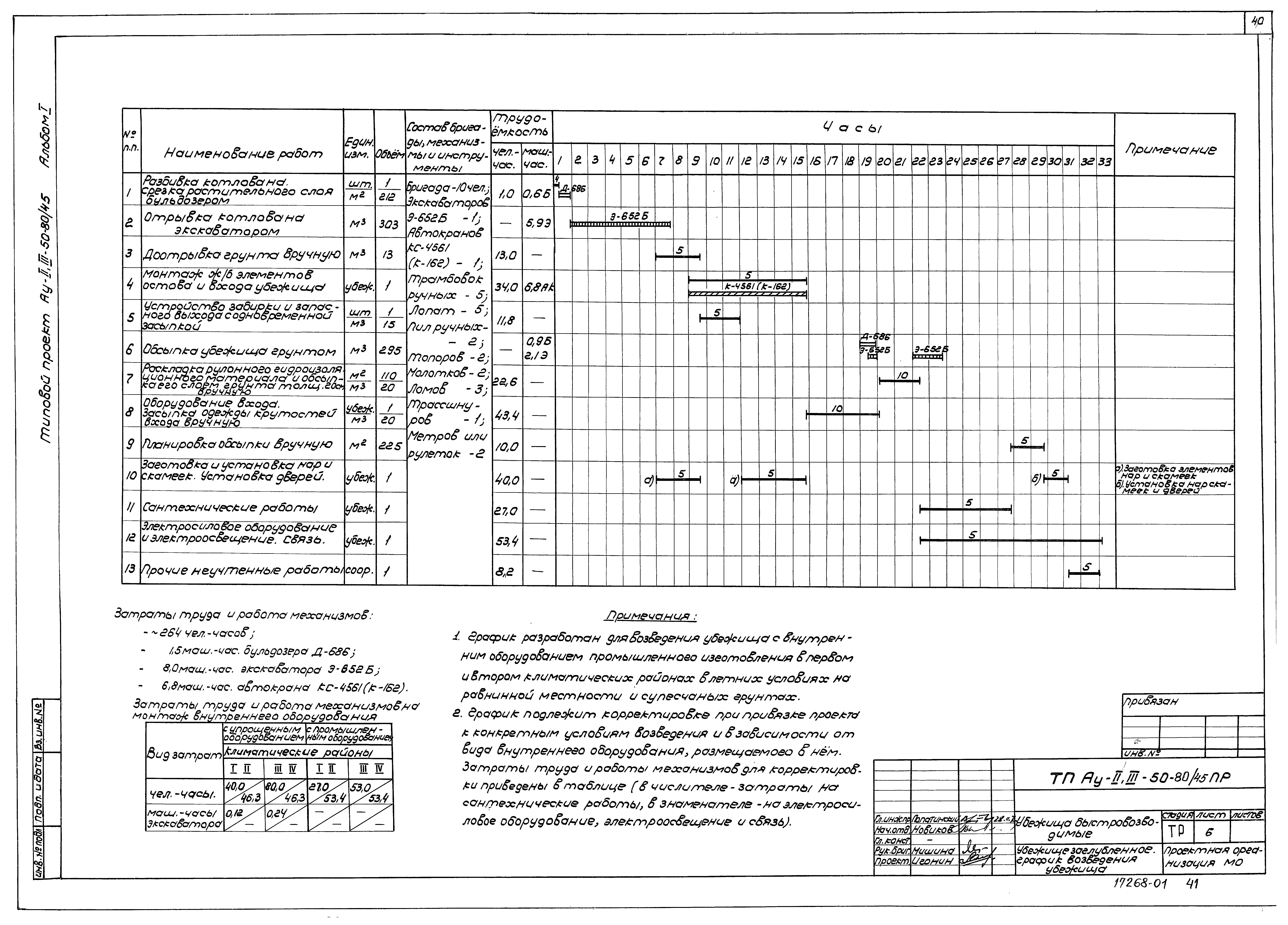 Типовой проект Ау-II,III-50-80/45