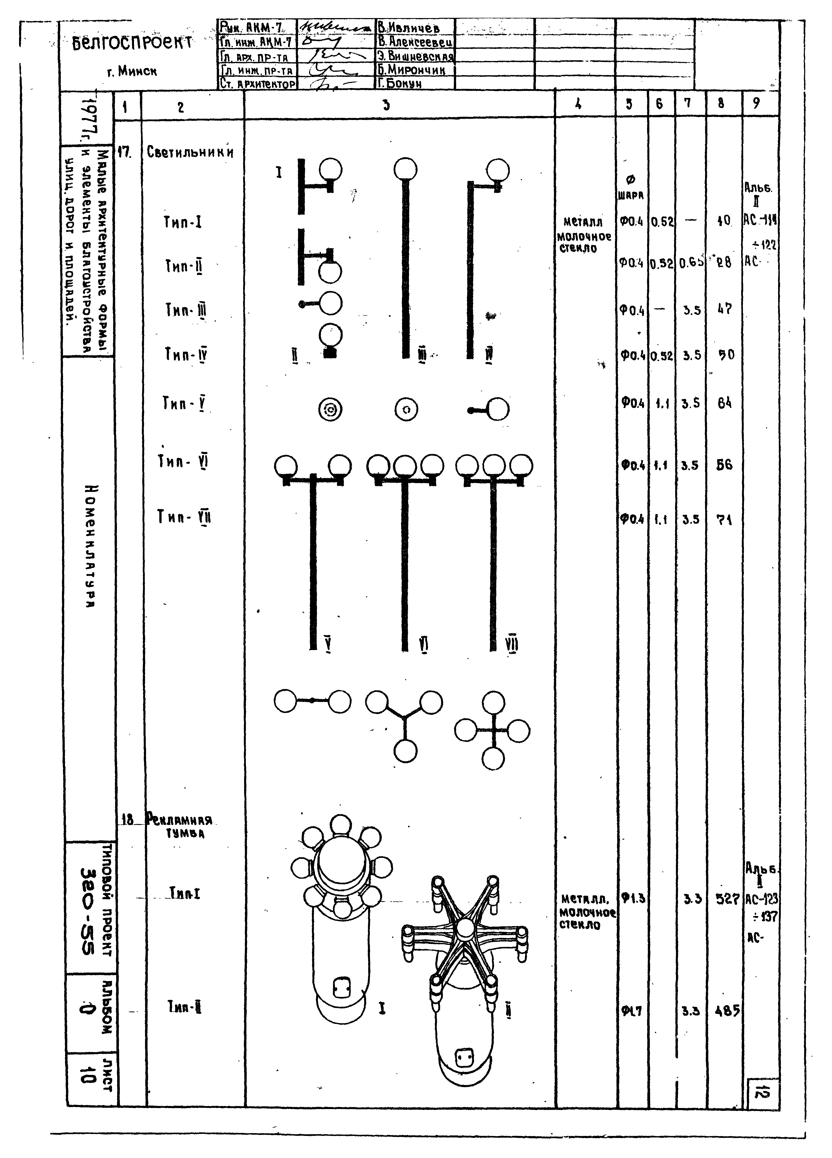 Типовой проект 320-55