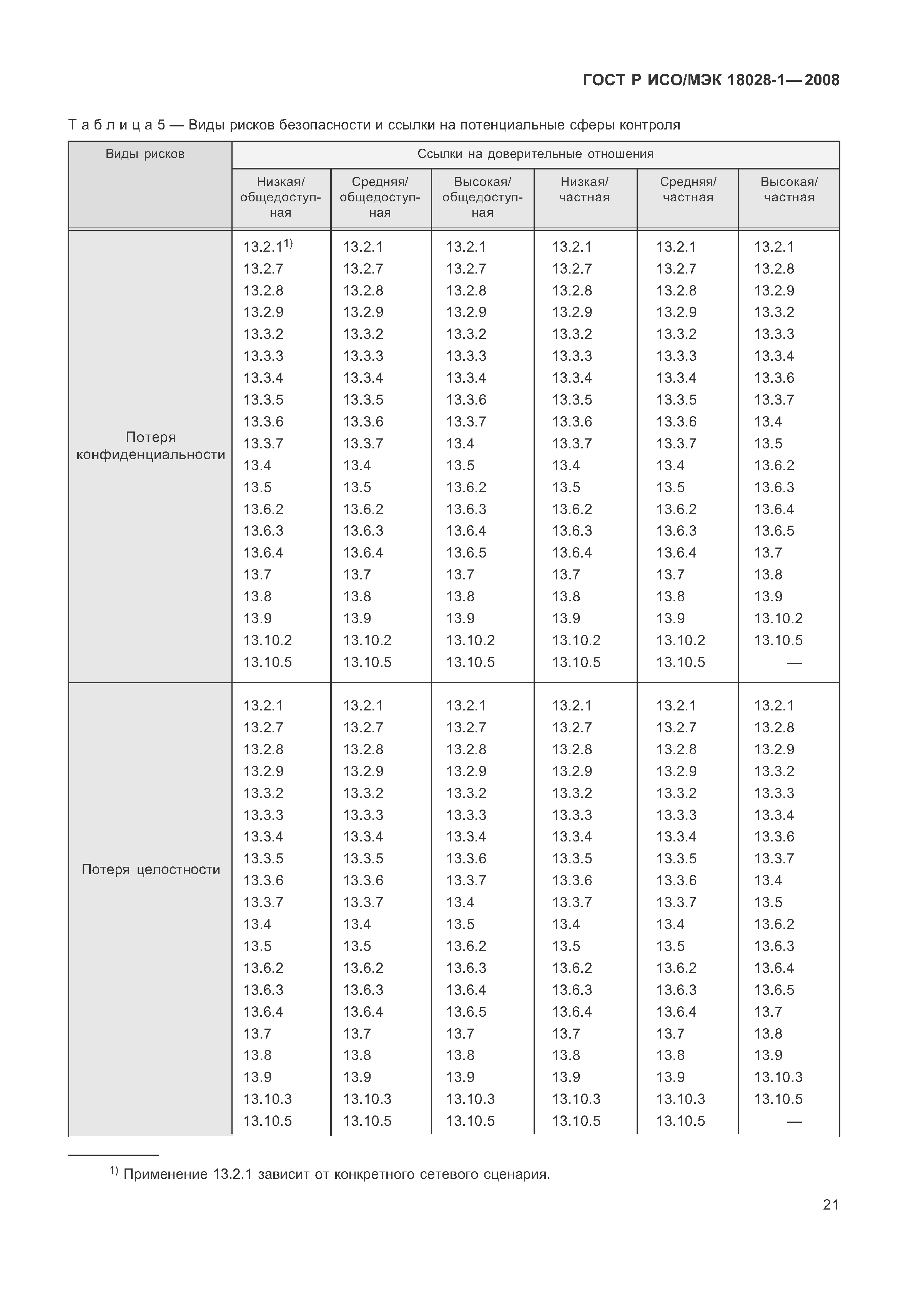 ГОСТ Р ИСО/МЭК 18028-1-2008