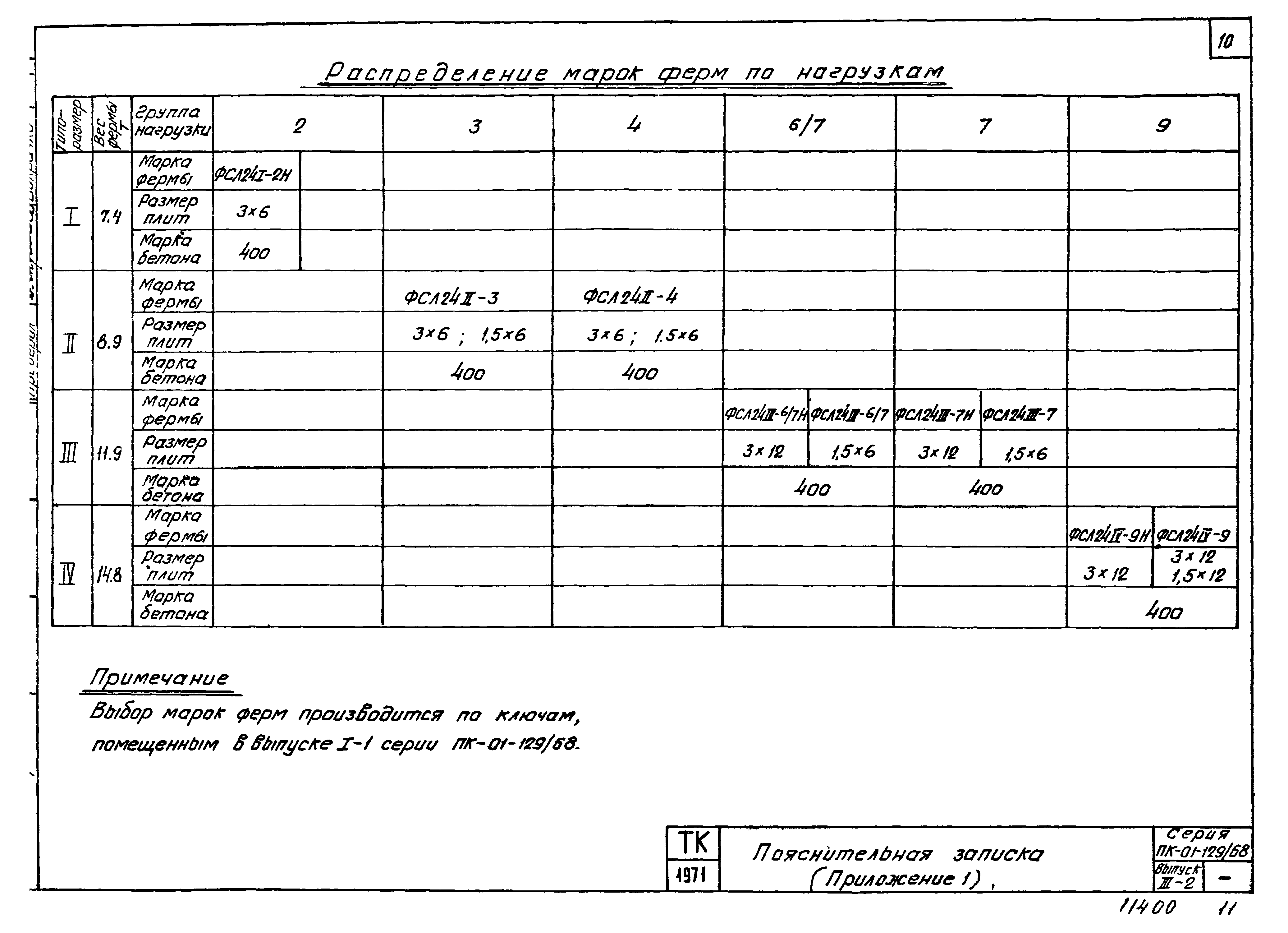 Серия ПК-01-129/68