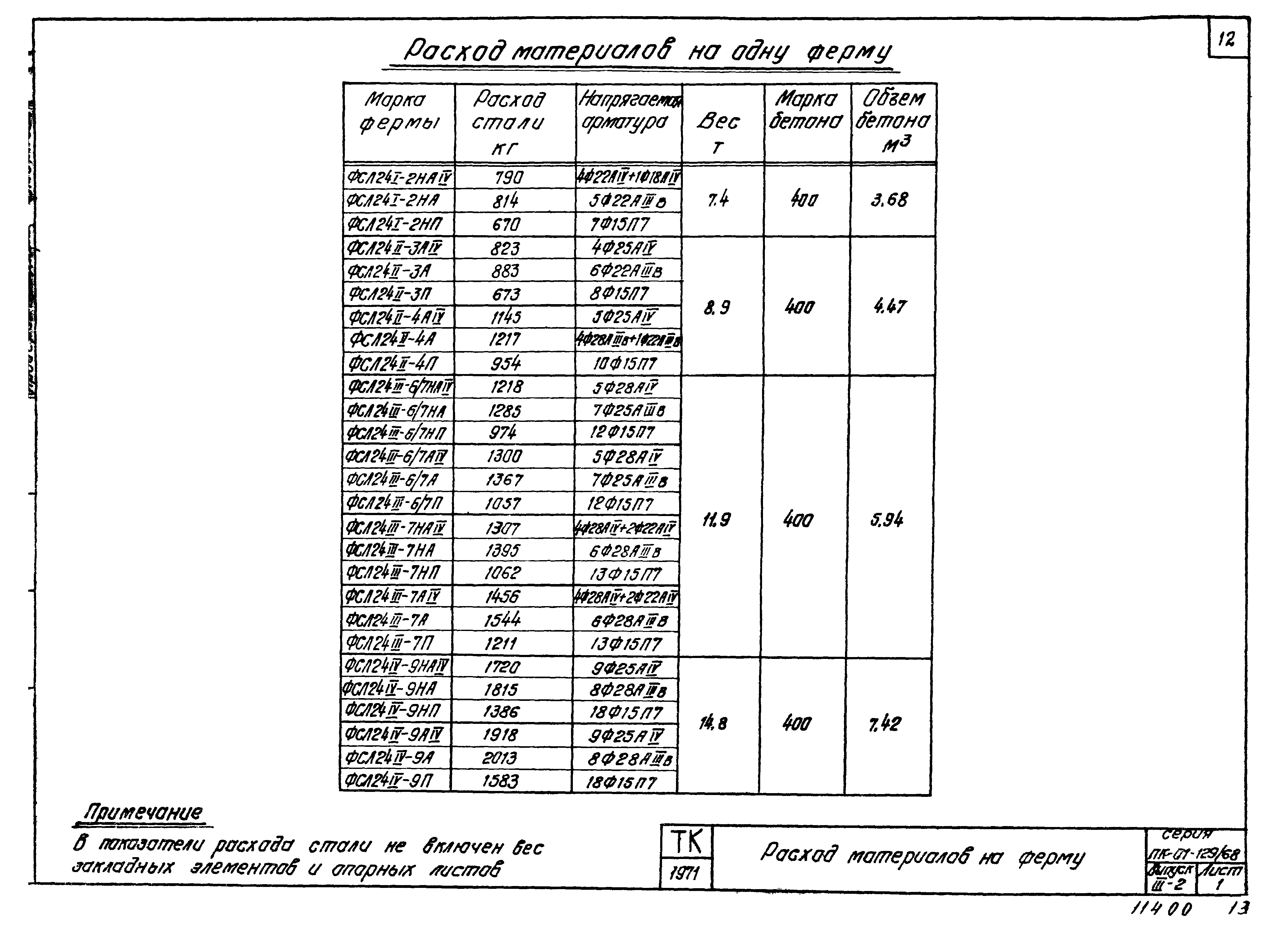 Серия ПК-01-129/68
