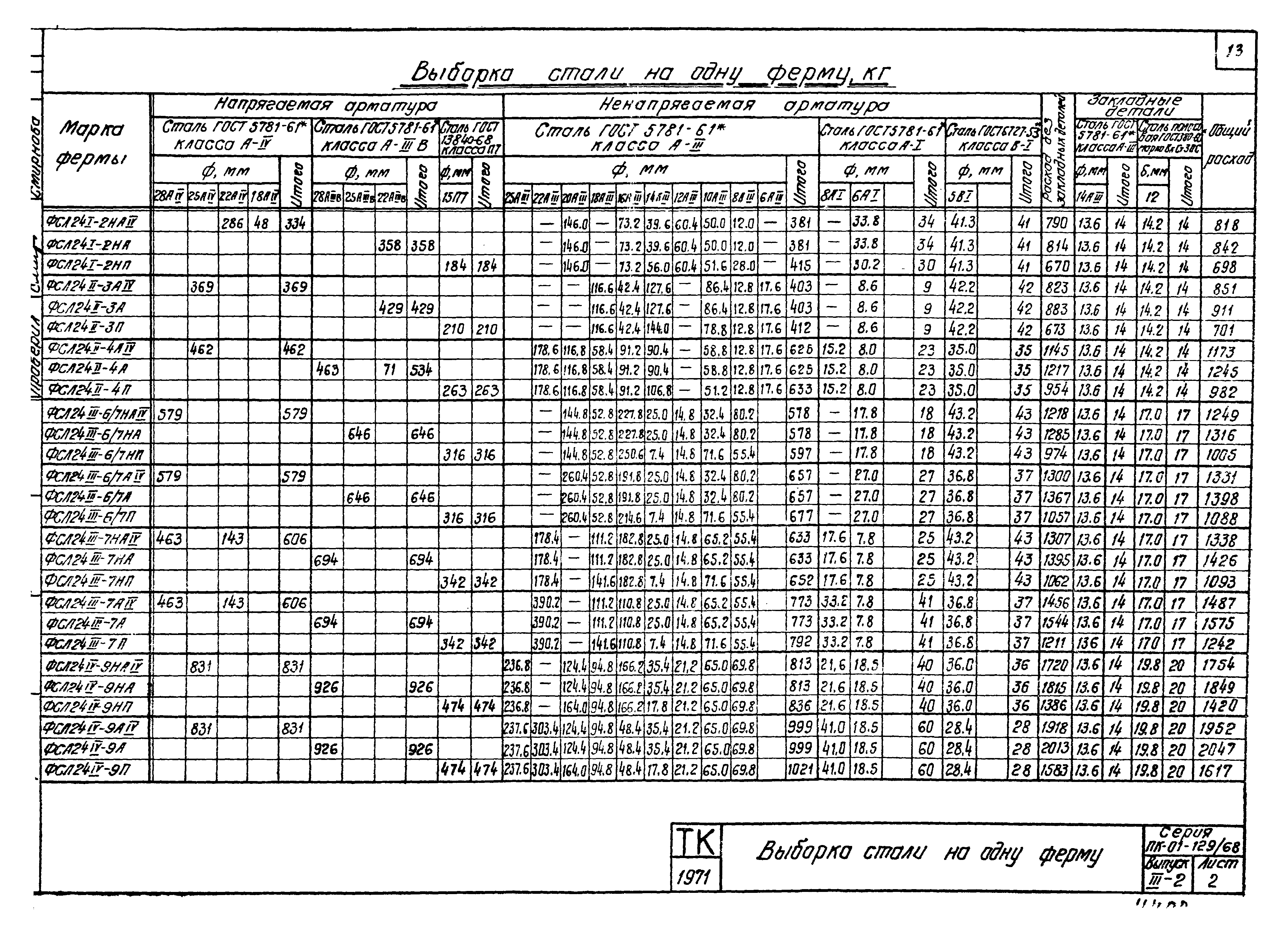 Серия ПК-01-129/68