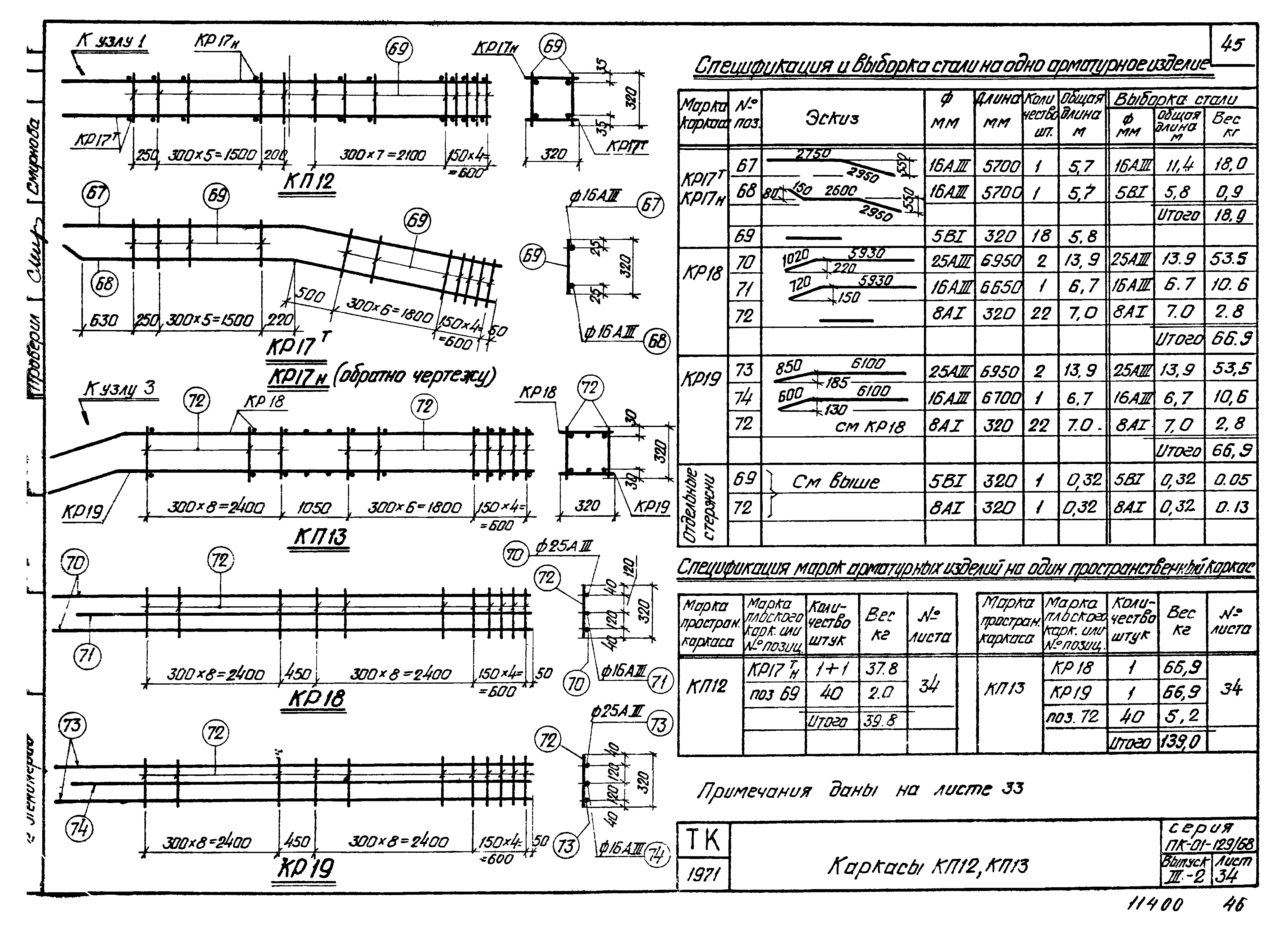 Серия ПК-01-129/68