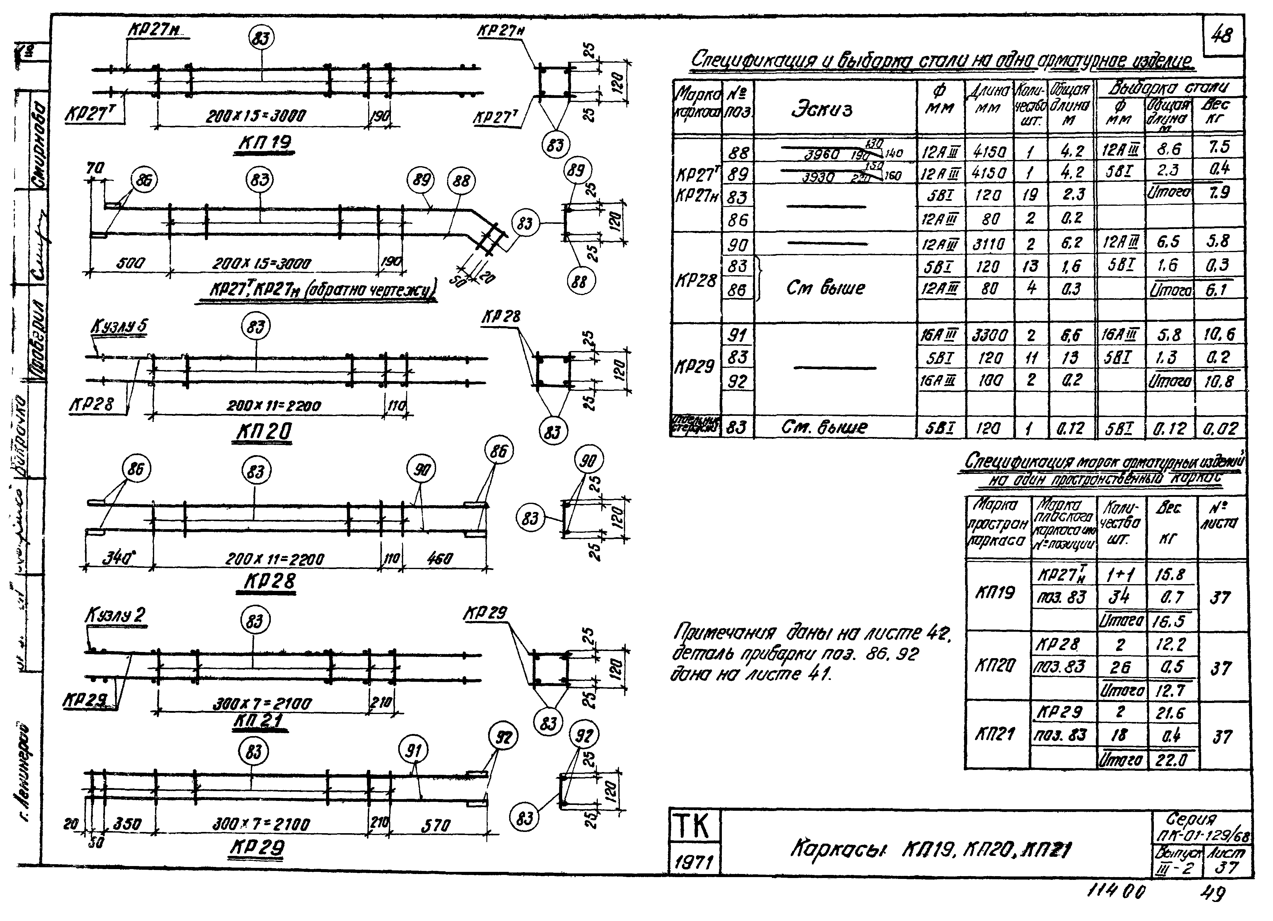 Серия ПК-01-129/68