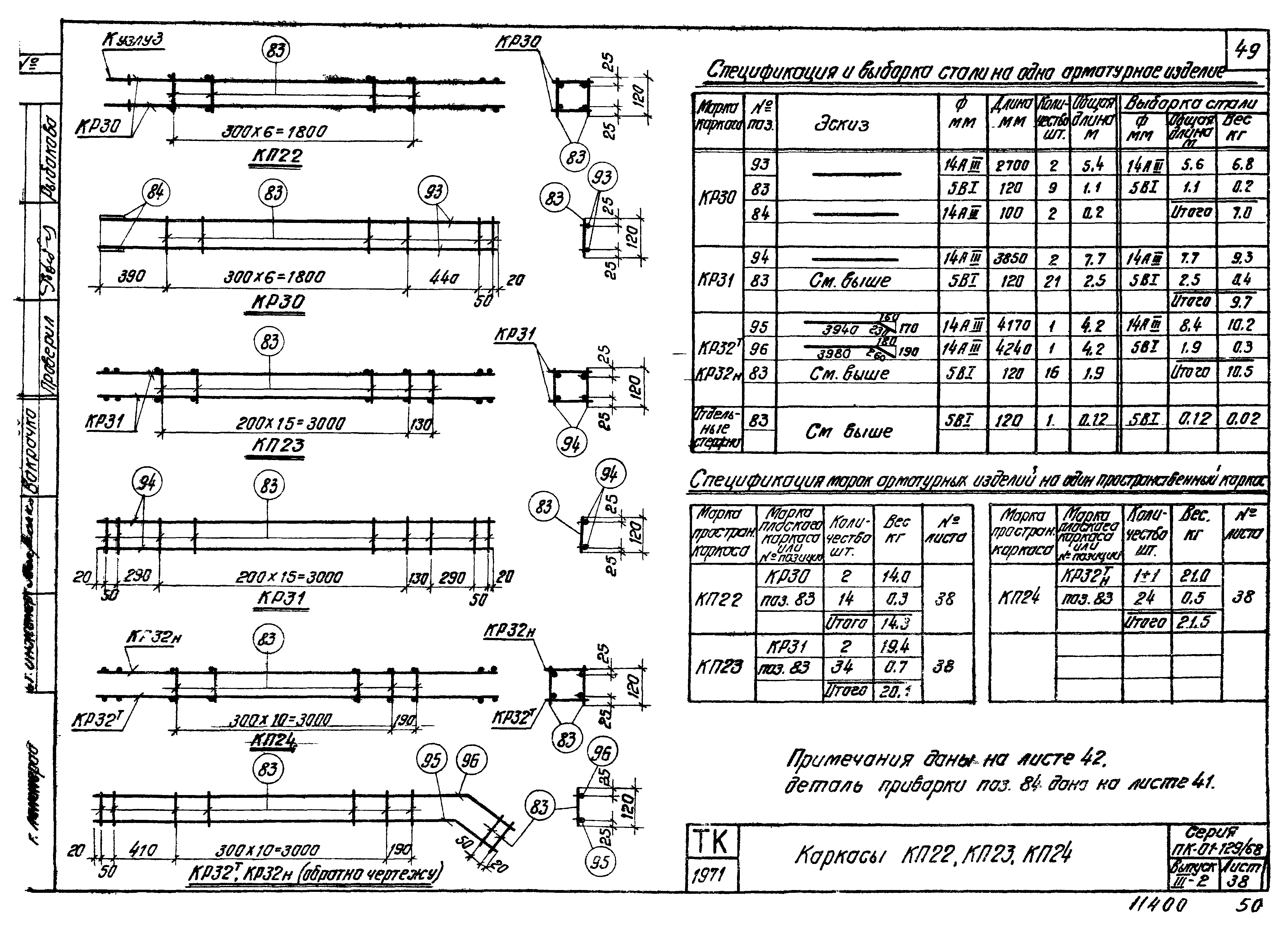Серия ПК-01-129/68