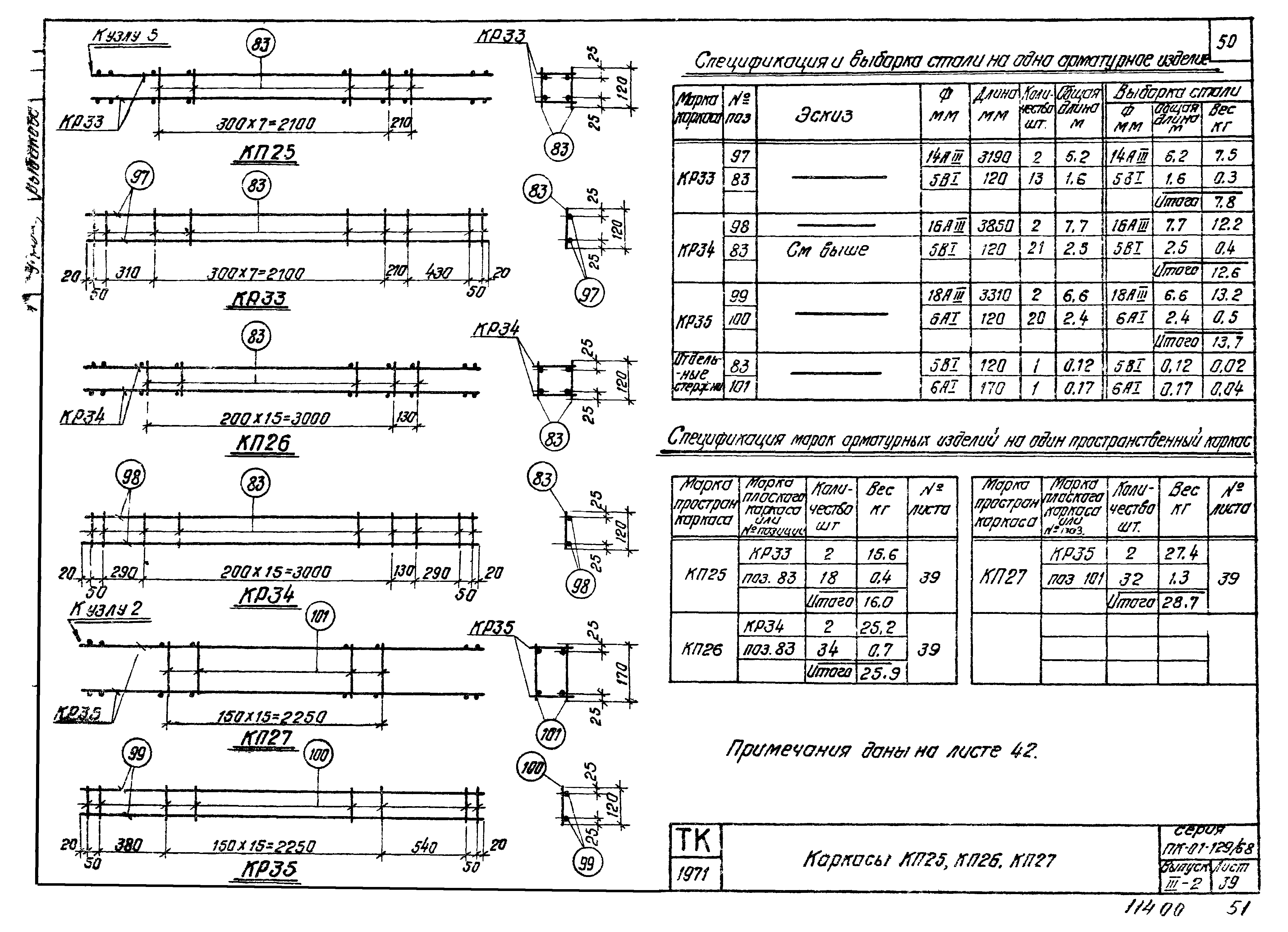 Серия ПК-01-129/68