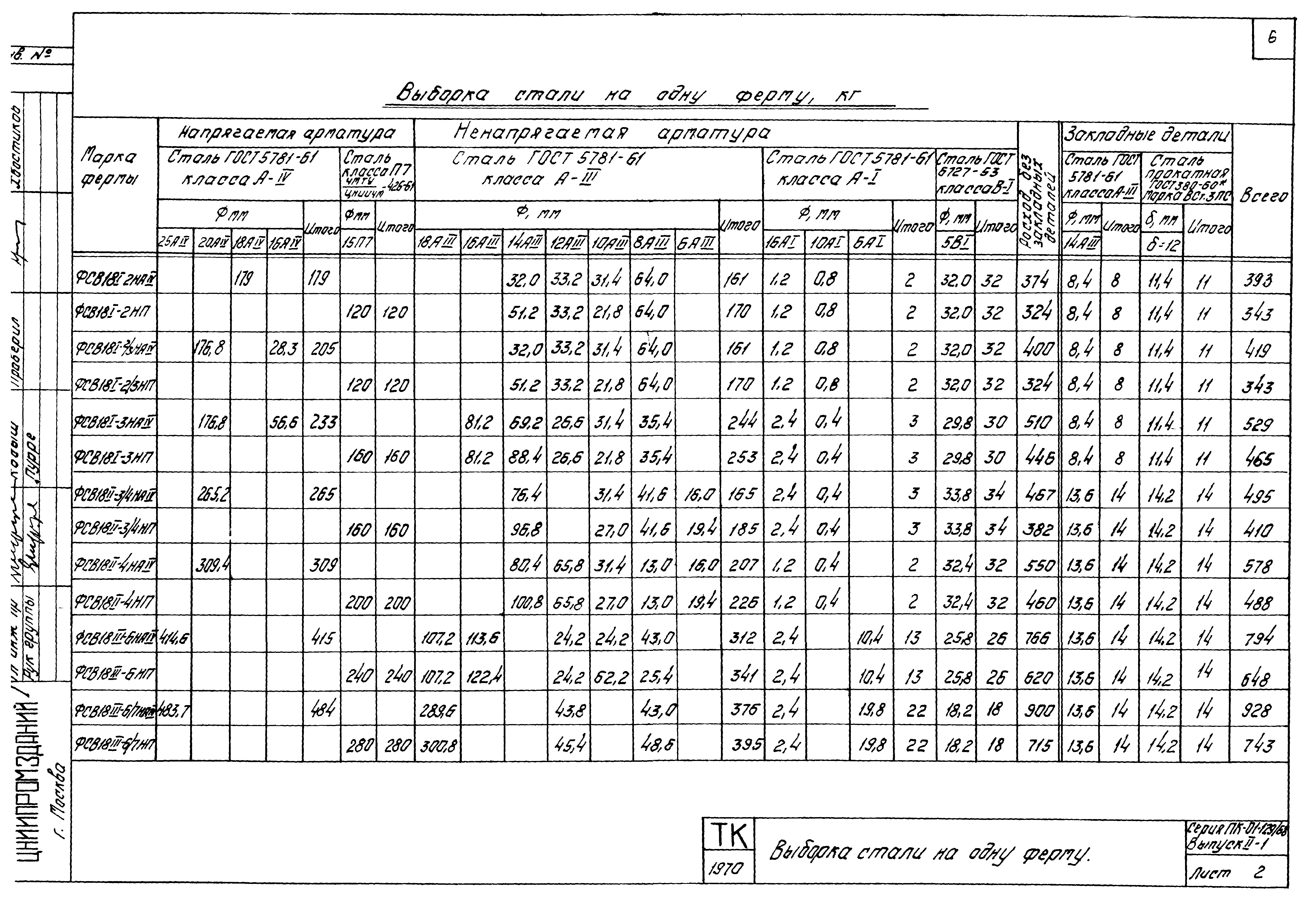 Серия ПК-01-129/68
