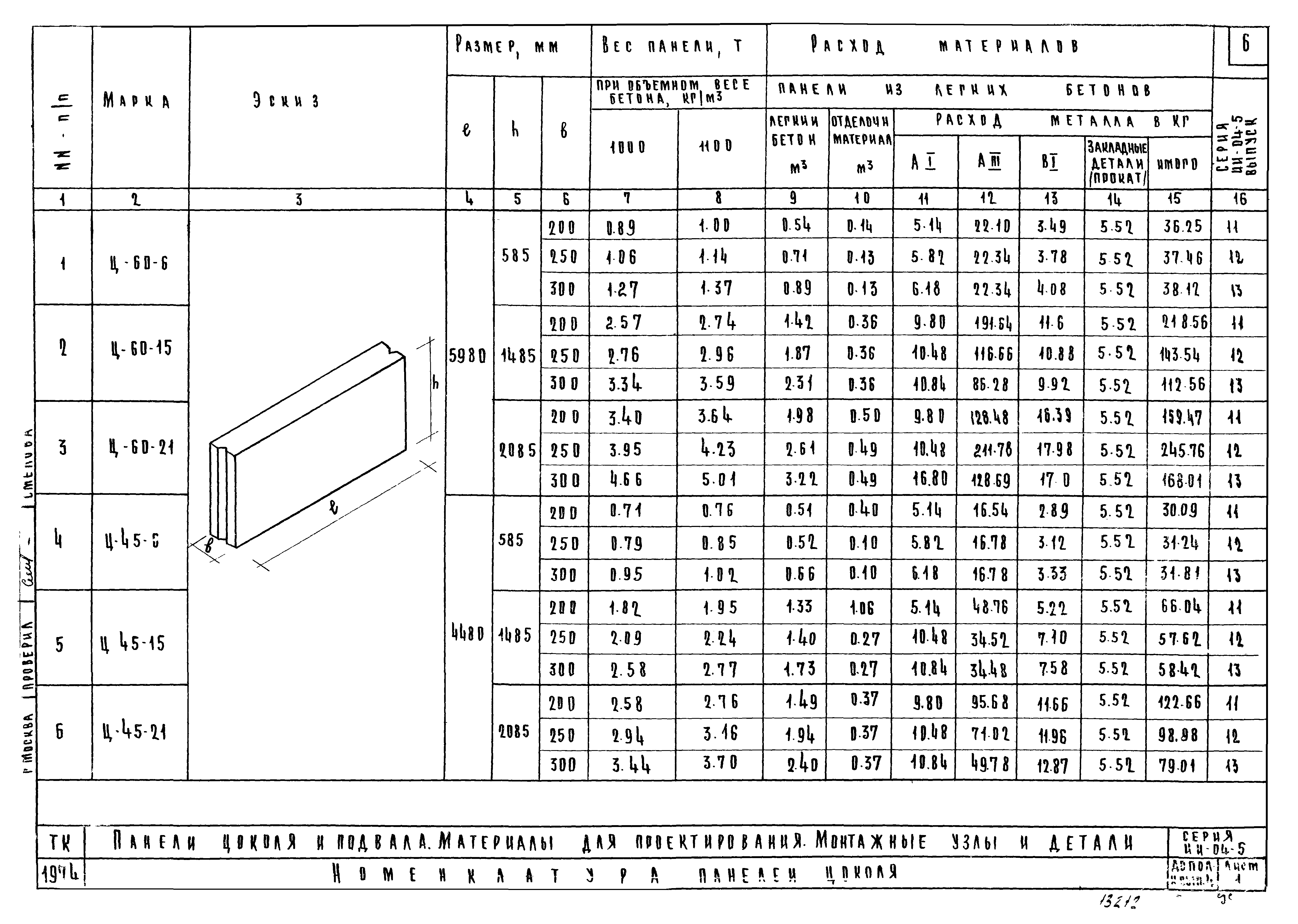 Серия ИИ-04-5