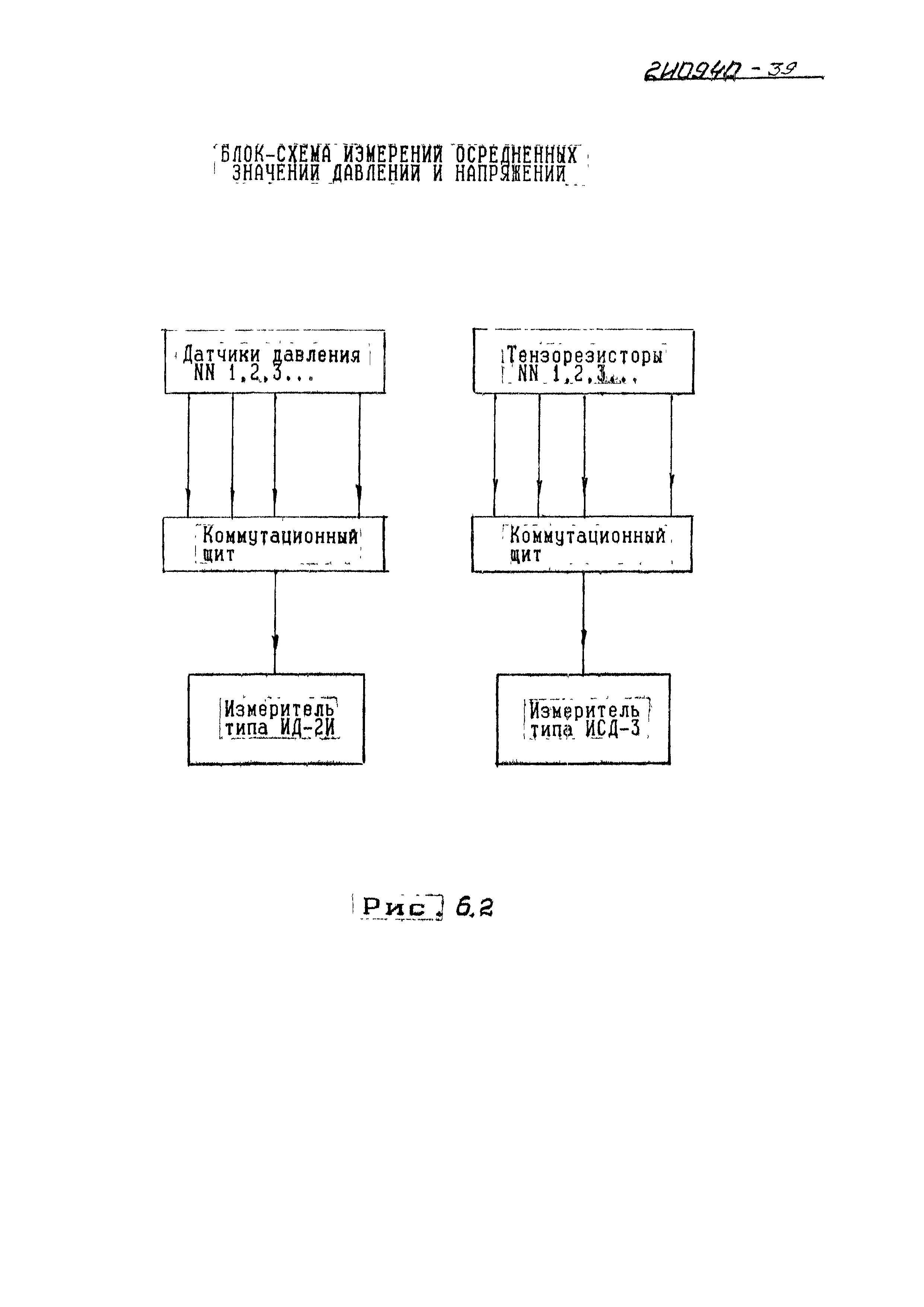 Методические указания 2И0940