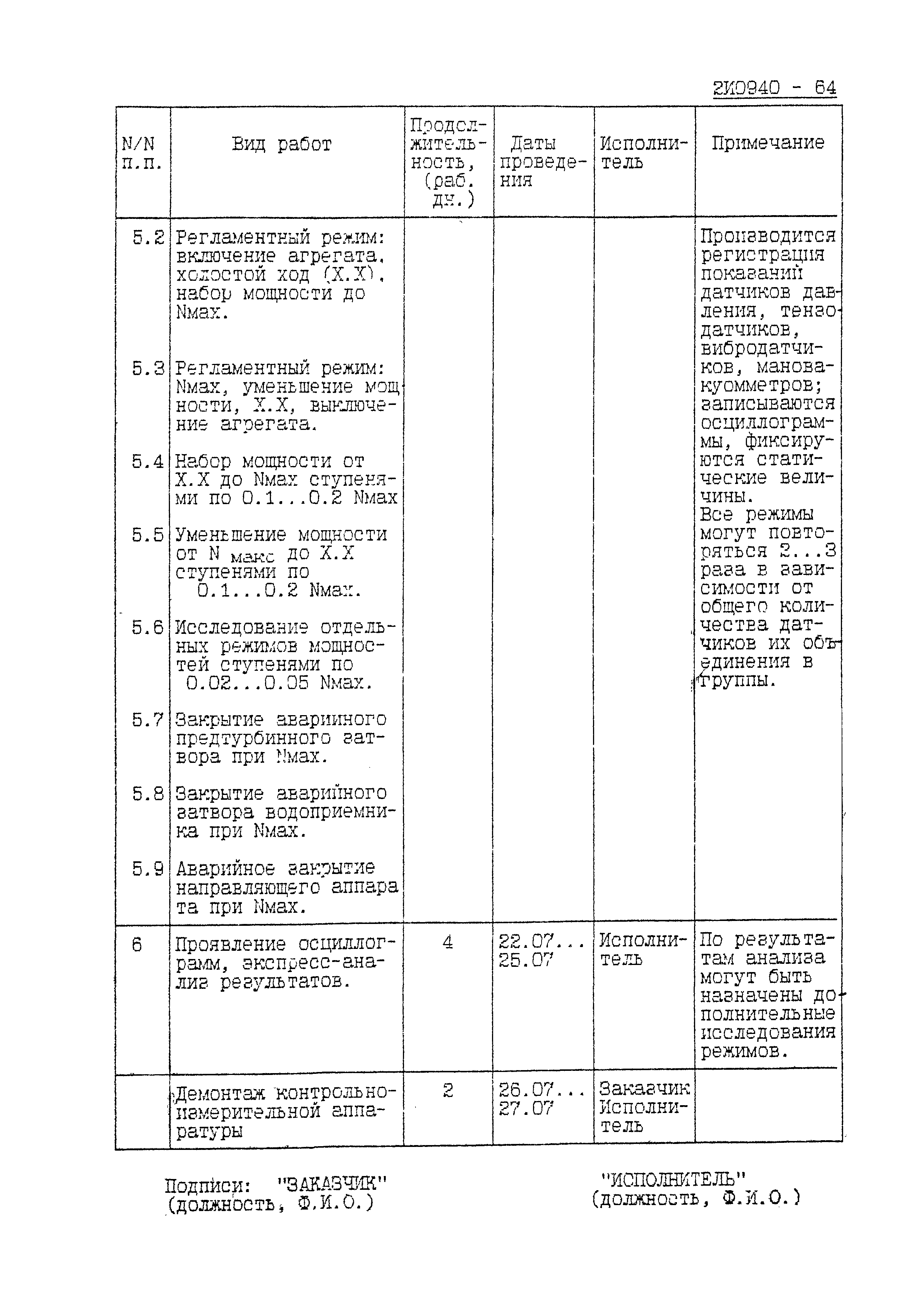 Методические указания 2И0940