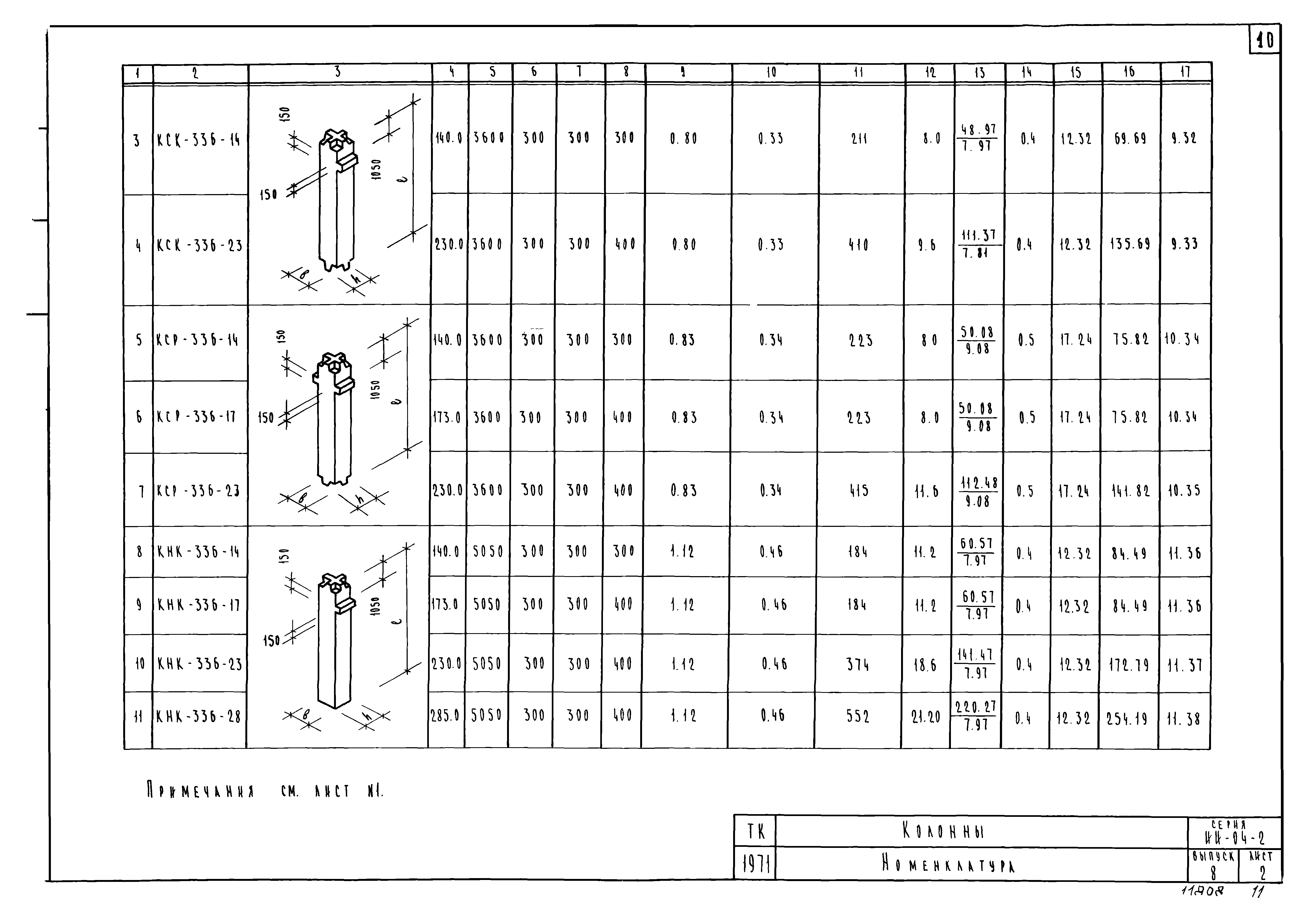 Серия ИИ-04-2