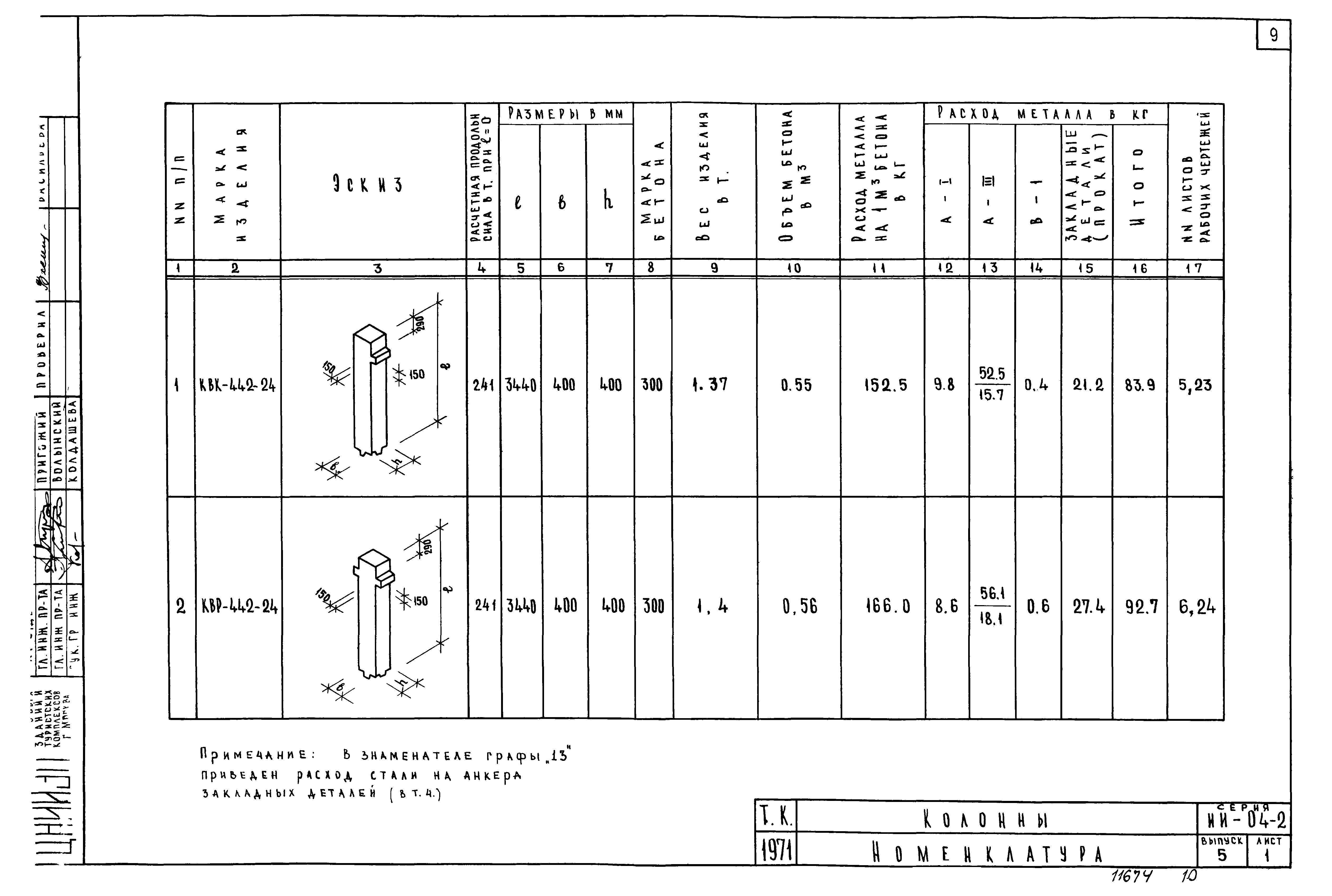 Серия ИИ-04-2