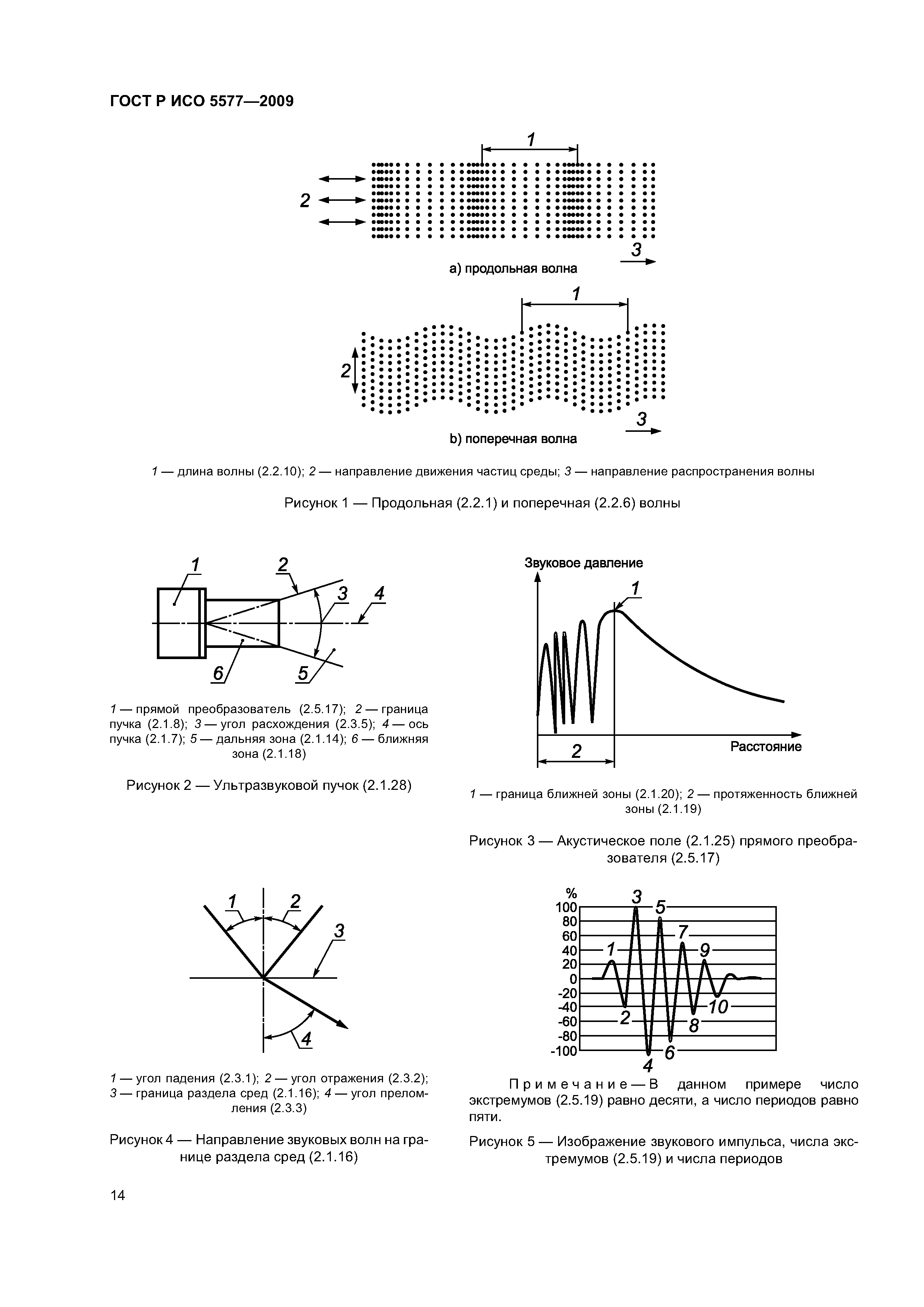 ГОСТ Р ИСО 5577-2009