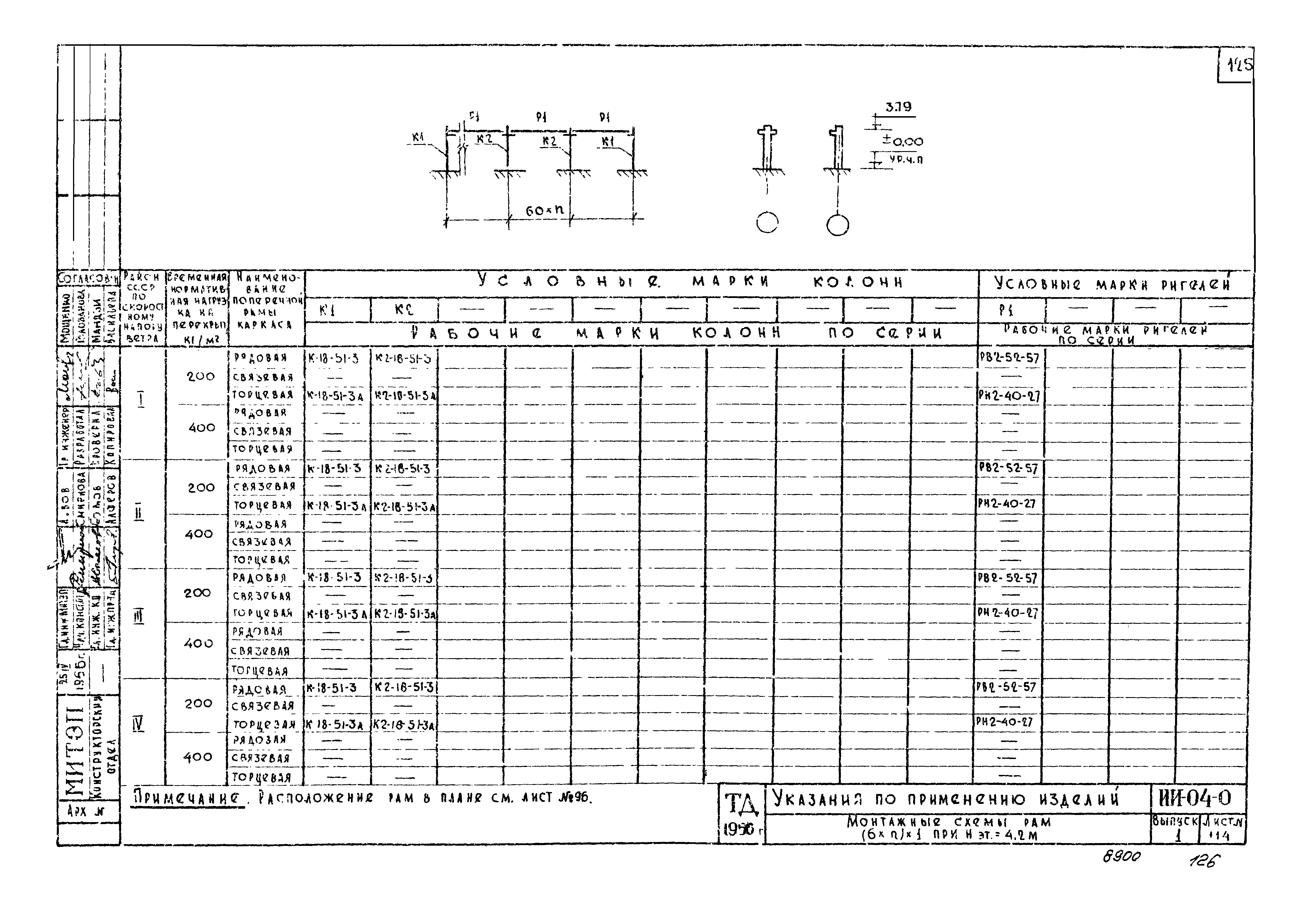 Серия ИИ-04-0