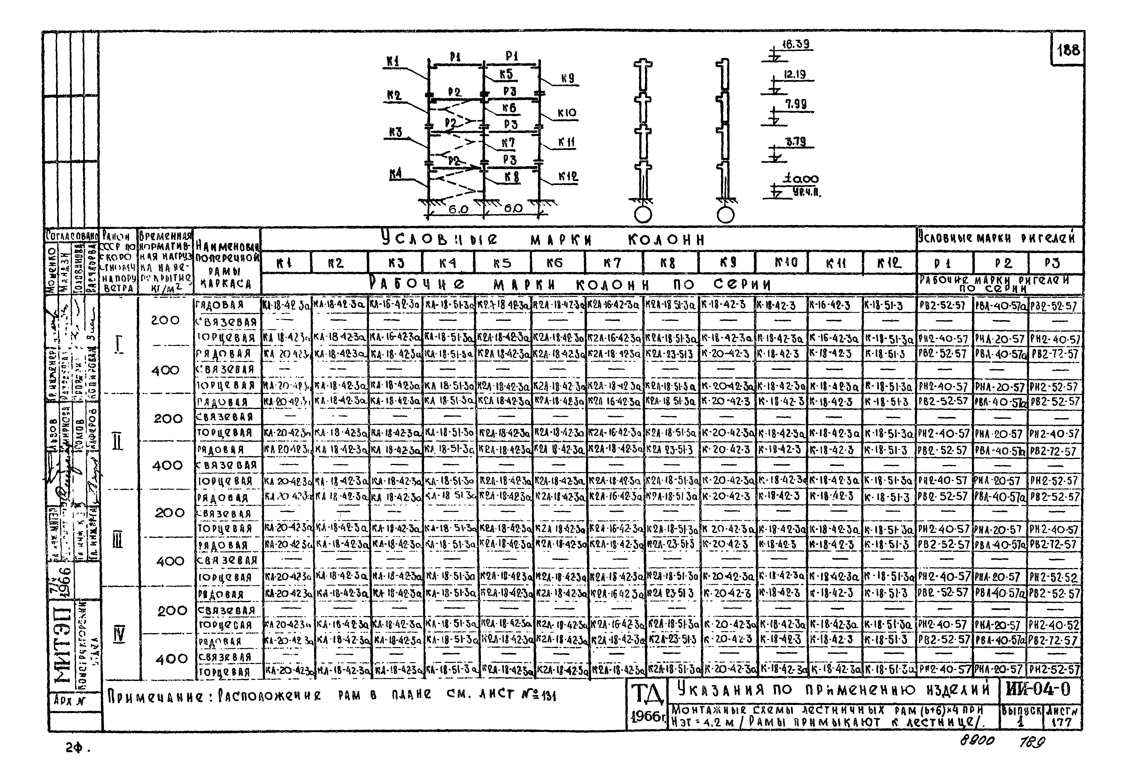 Серия ИИ-04-0