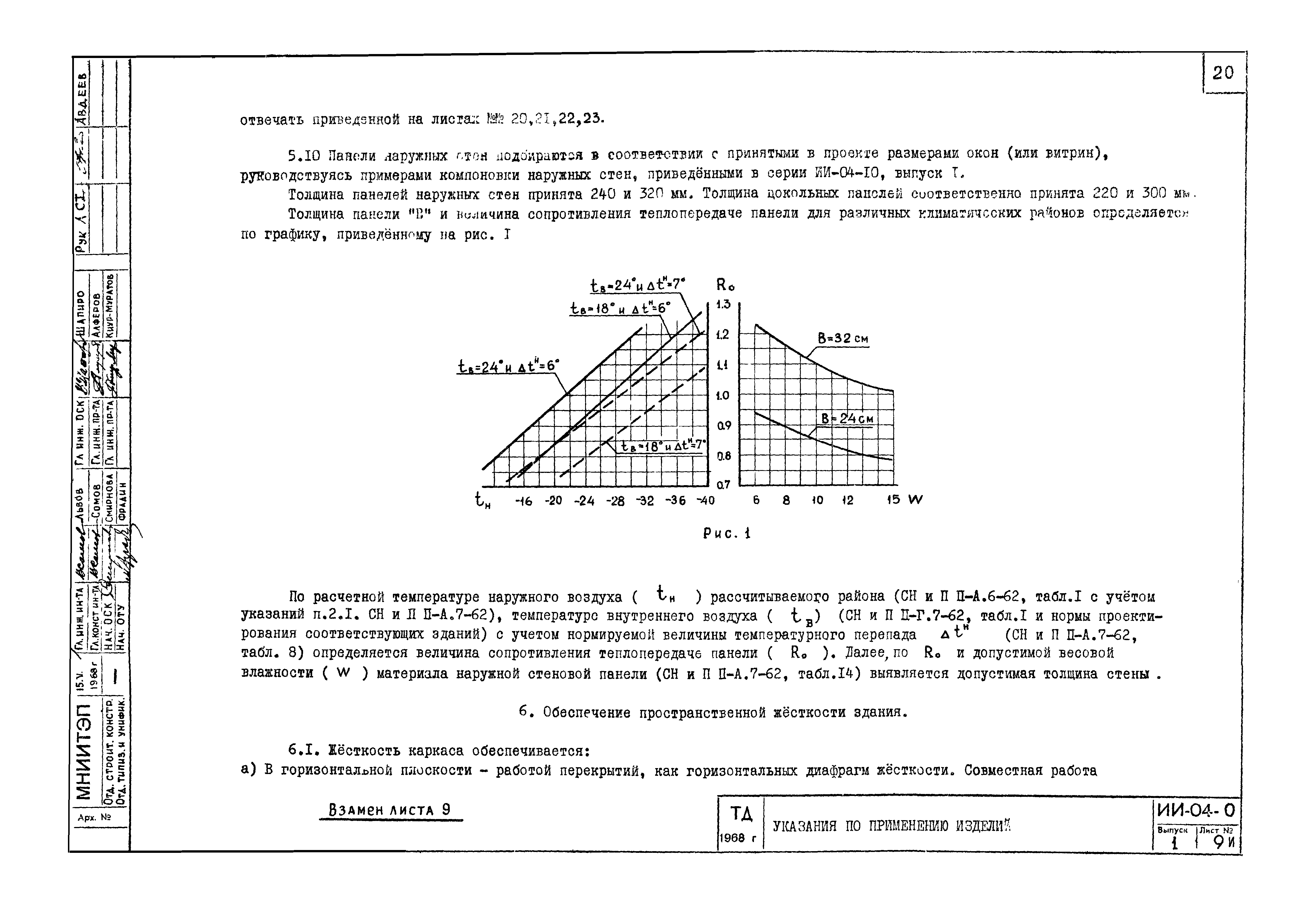 Серия ИИ-04-0