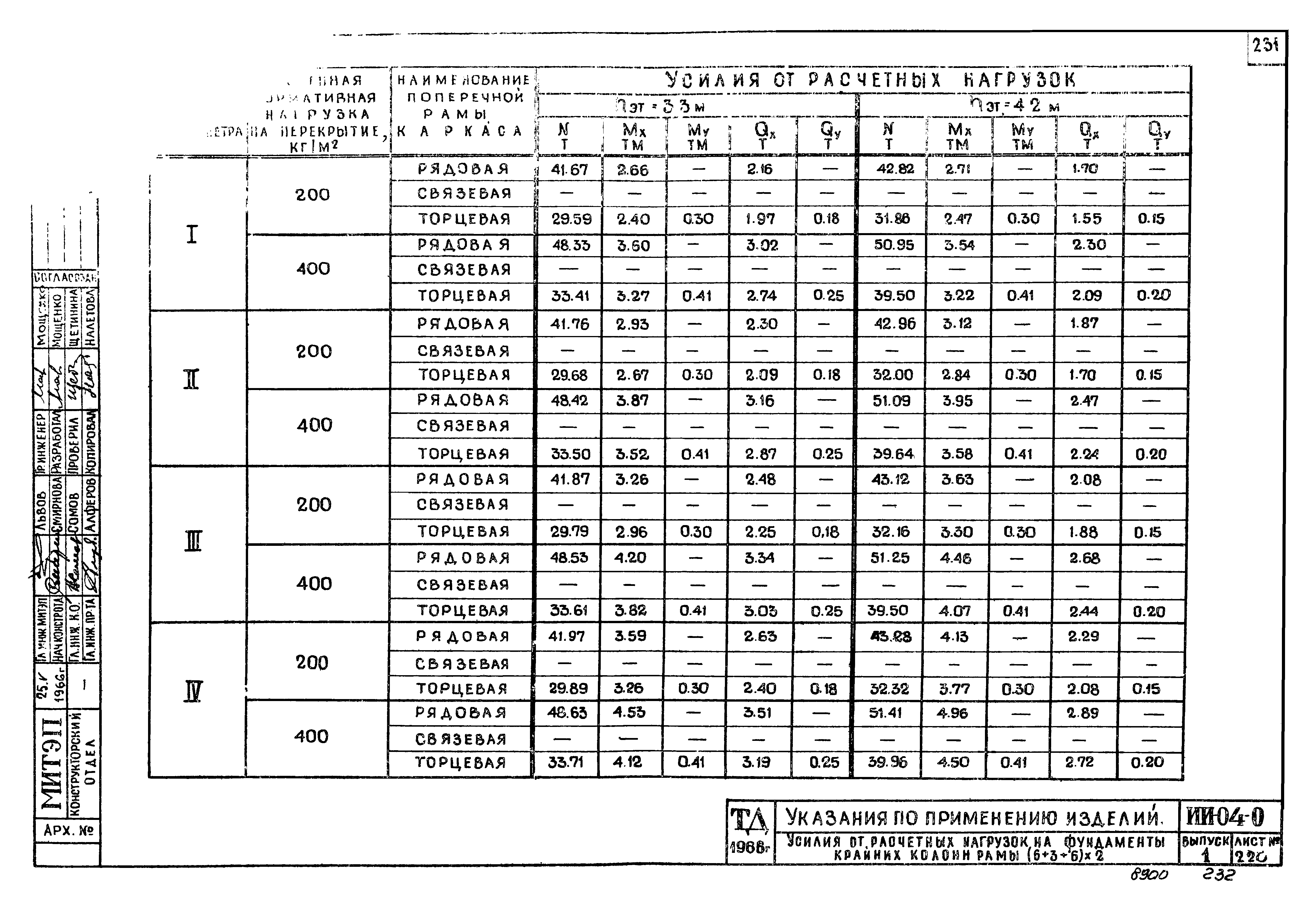 Серия ИИ-04-0