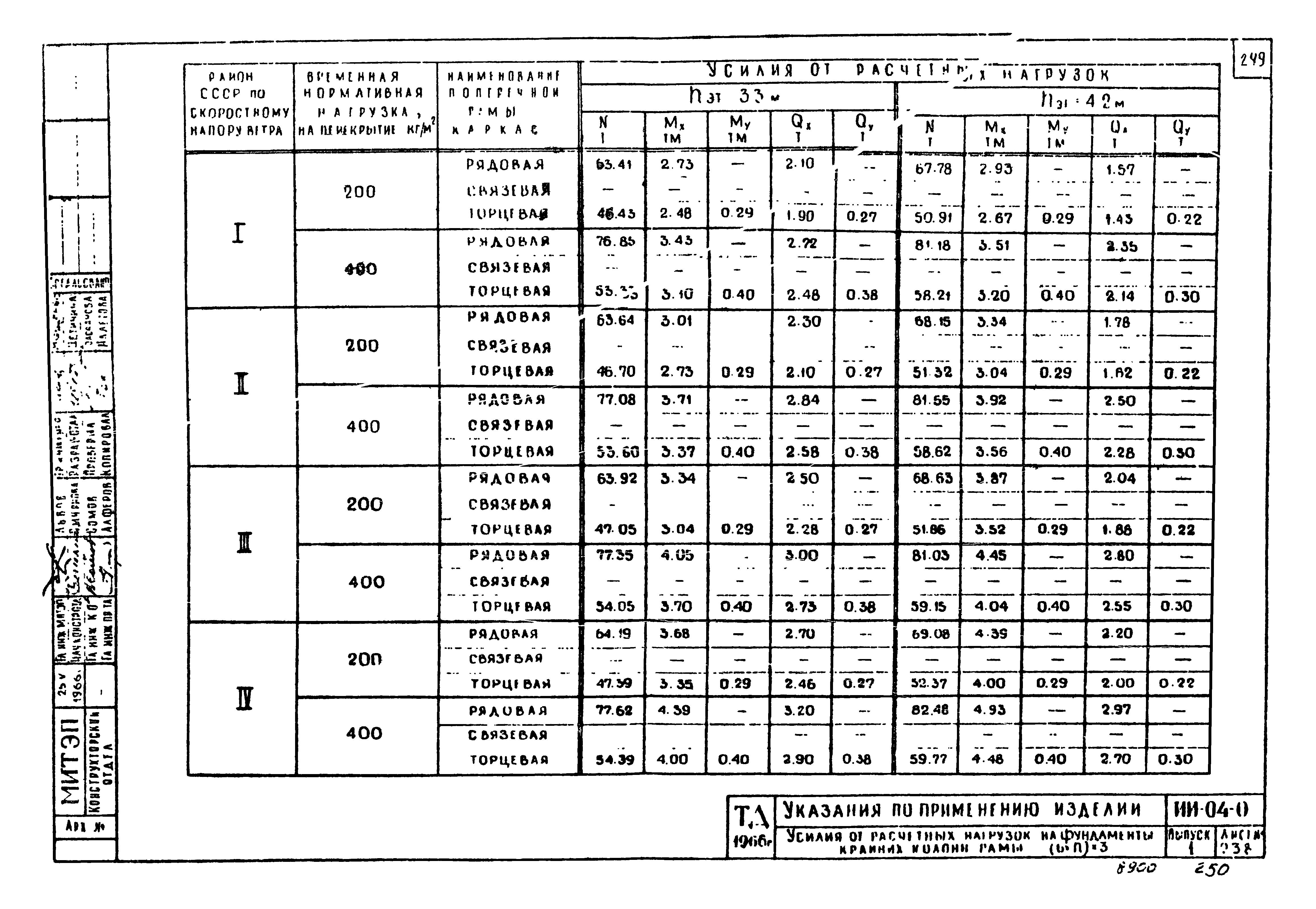 Серия ИИ-04-0