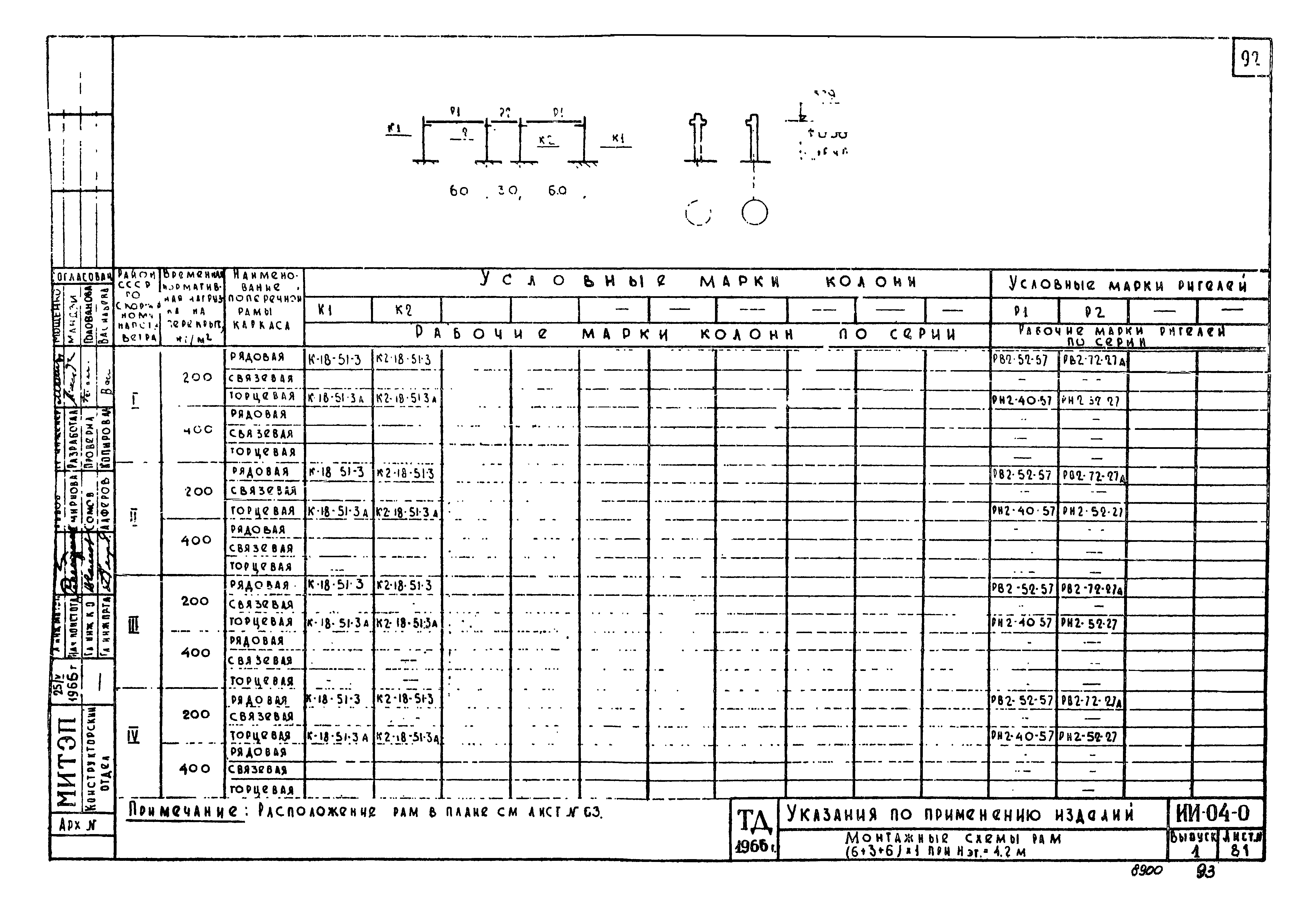 Серия ИИ-04-0